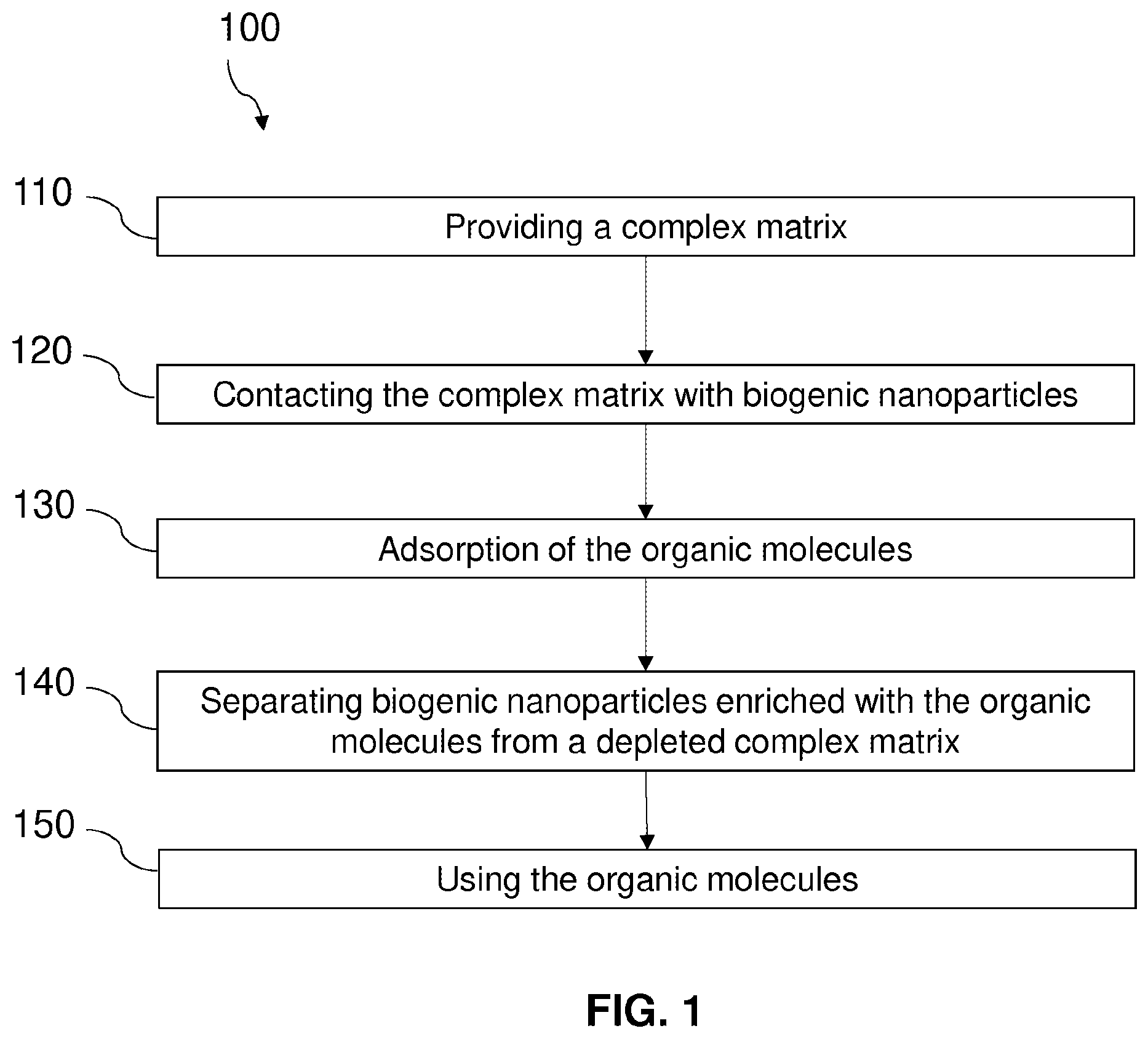 Patent US12492348 — Recovery method of organic molecules from a complex matrix — Figure 1