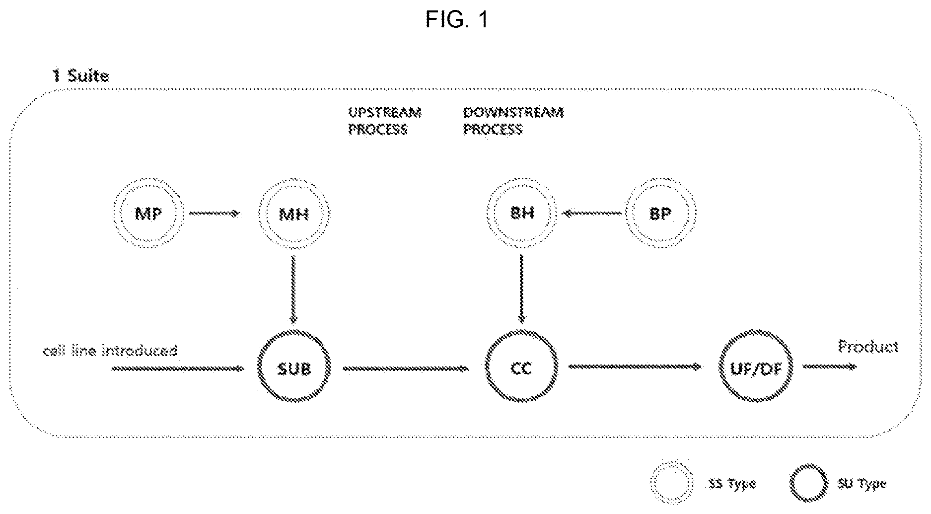 Patent US12492369 Figure 1 – Hybrid system of culture and purification process for manufacturing antibody pharmaceuticals