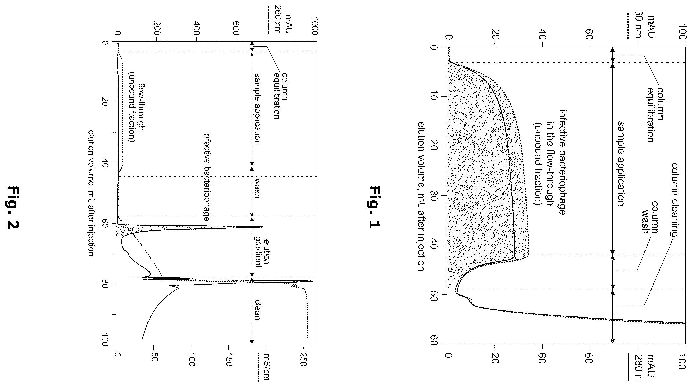 Patent US12492383 — Method for depletion or removal of endotoxin from an endotoxin-containing source or potentially endotoxin-containing source — Figure 1