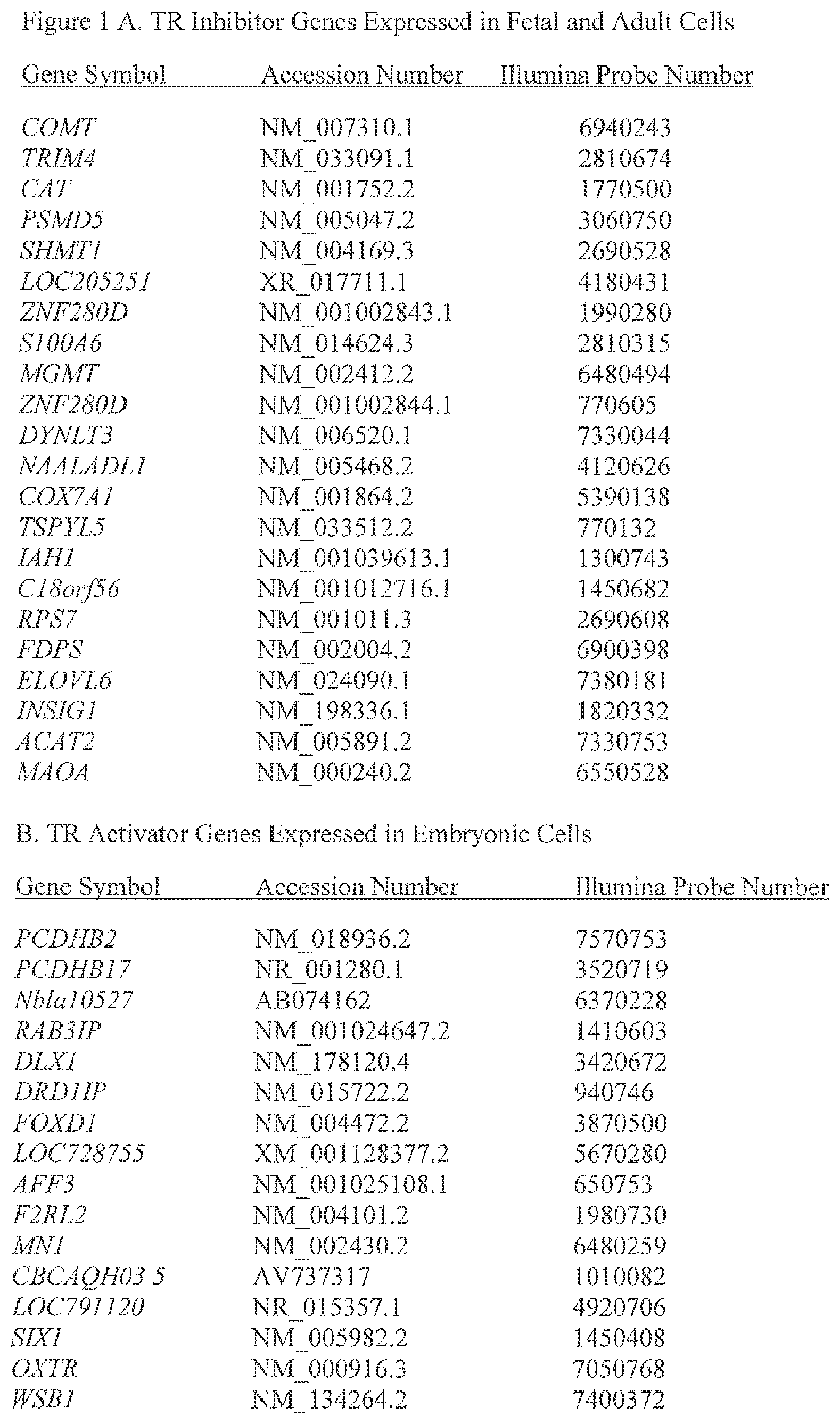 Patent US12492400 — Compositions and methods for induced tissue regeneration in mammalian species — Figure 1
