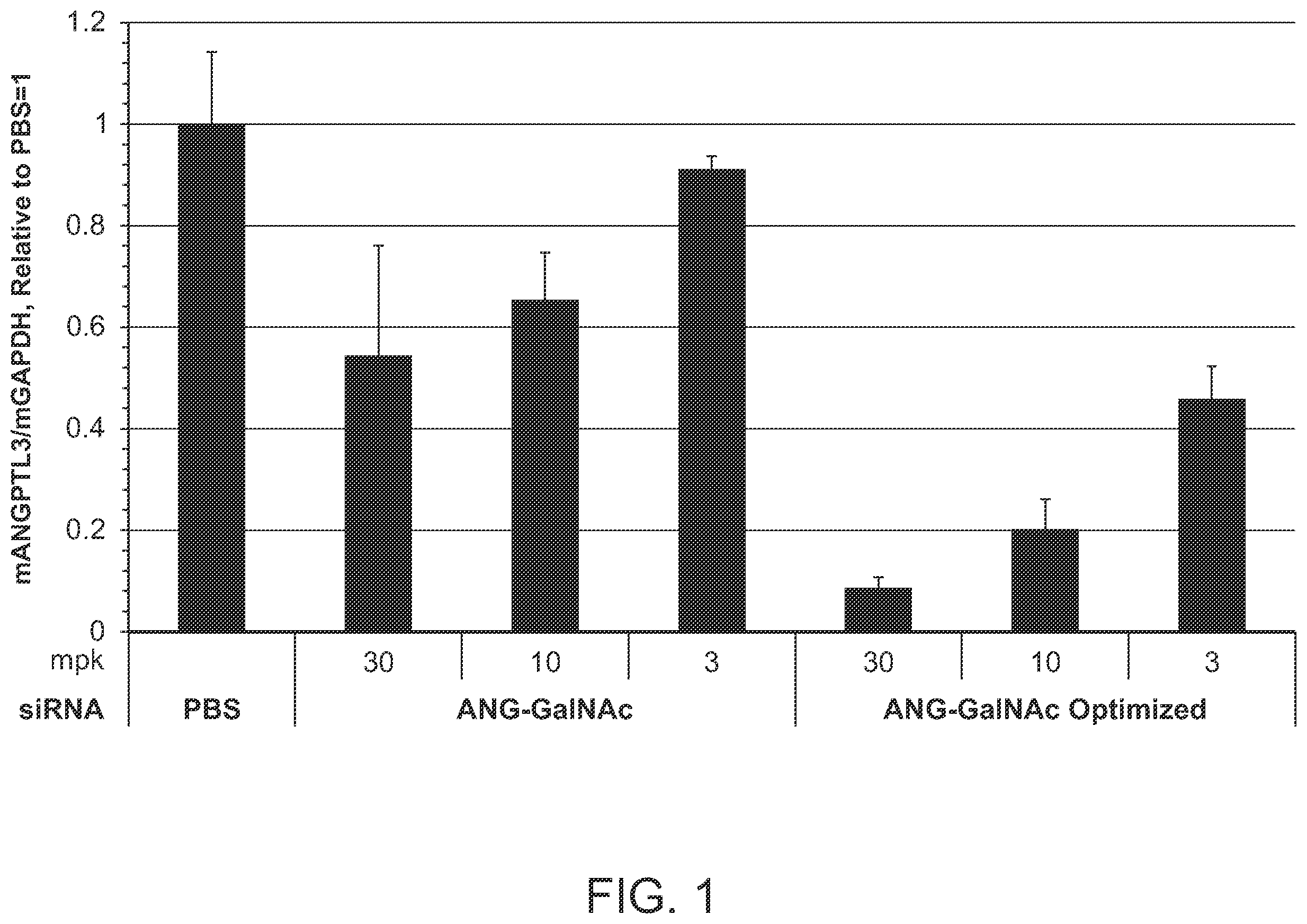 Patent US12492401 — Angiopoietin-like 3 (ANGPTL3) iRNA compositions and methods of use thereof — Figure 1