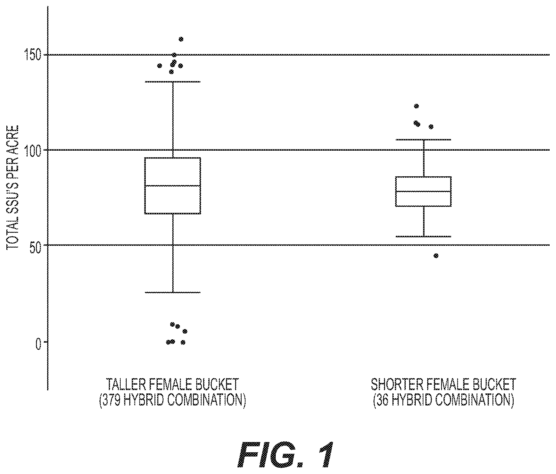 Patent US12492408 — Methods for hybrid corn seed production — Figure 1