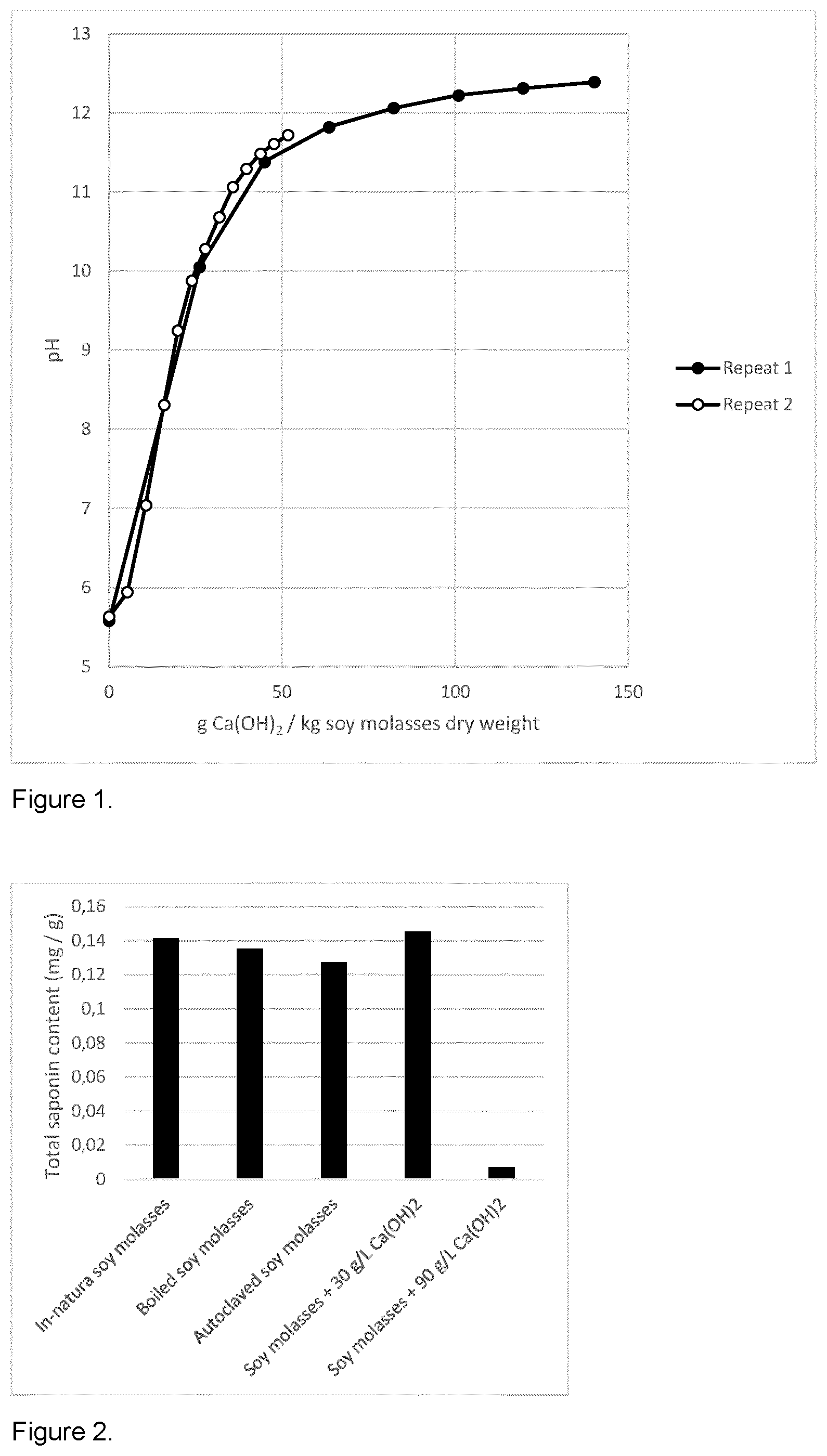 Patent US12492414 Figure 1 – Method of producing an organic acid in a mixture of molasses and calcium hydroxide