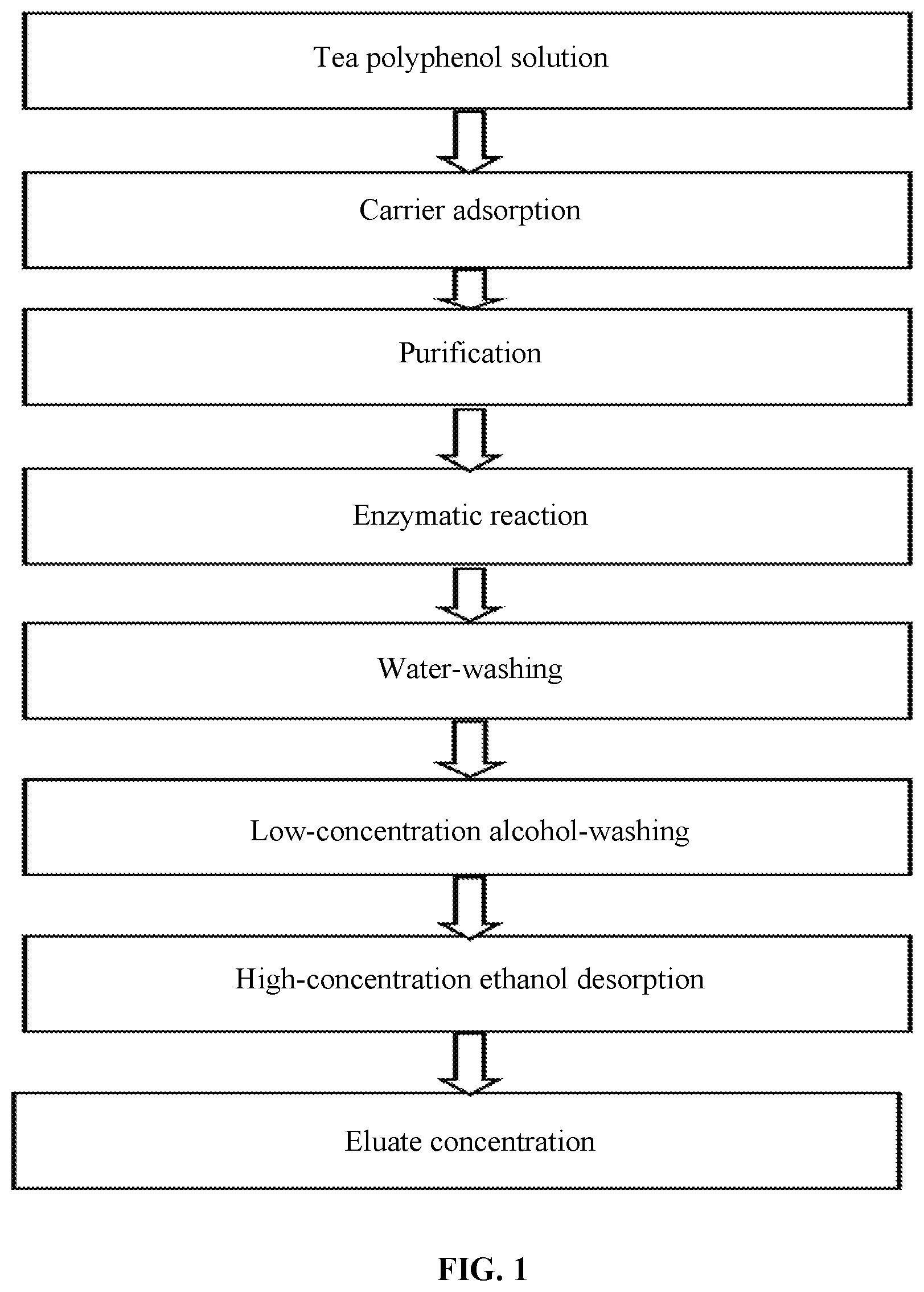 Patent US12492418 — Method for preparing theaflavin with immobilized substrate — Figure 1
