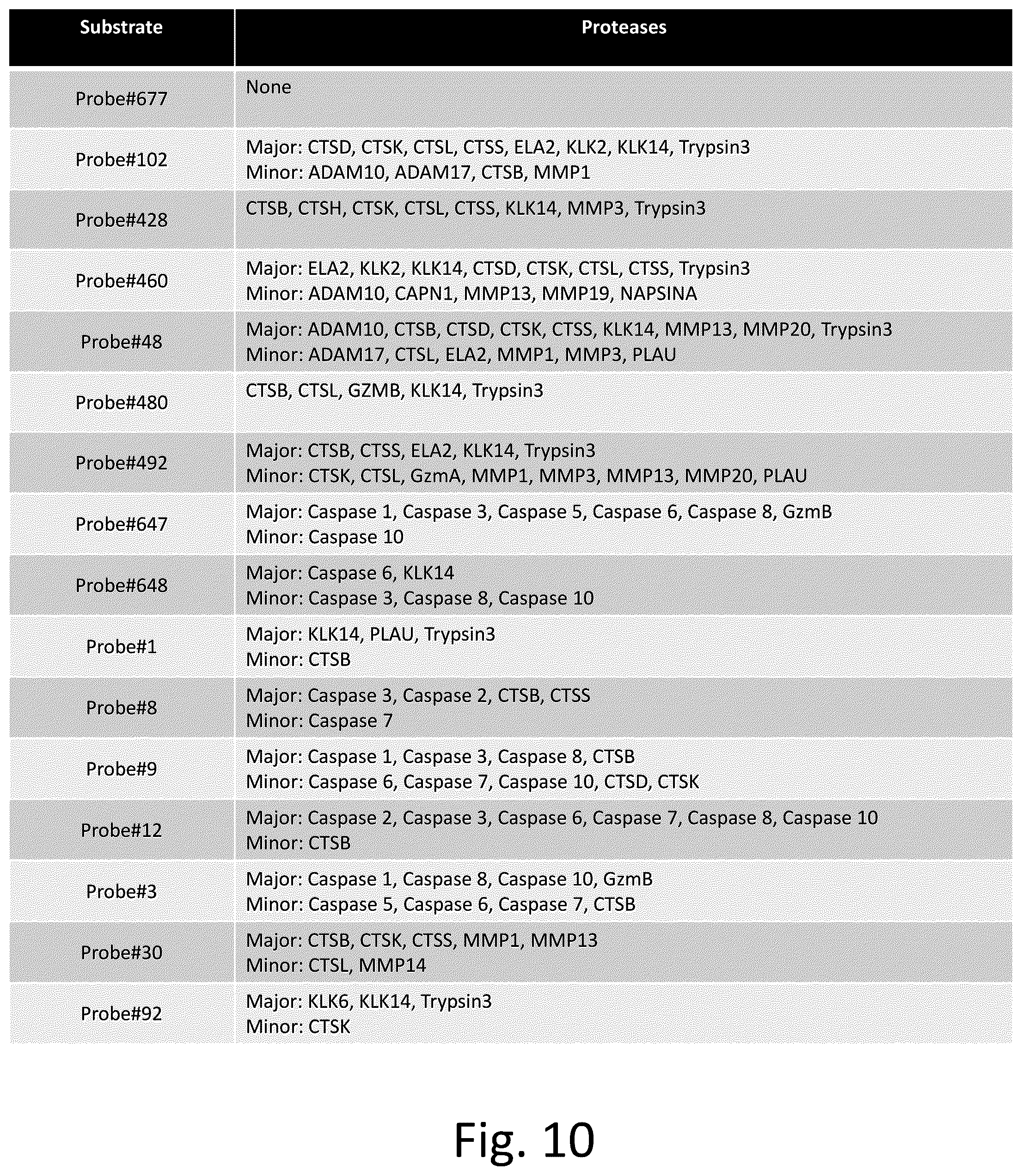 Patent US12492422 Figure 14 – Ex vivo protease activity detection for disease detection/diagnostic, staging, monitoring and treatment