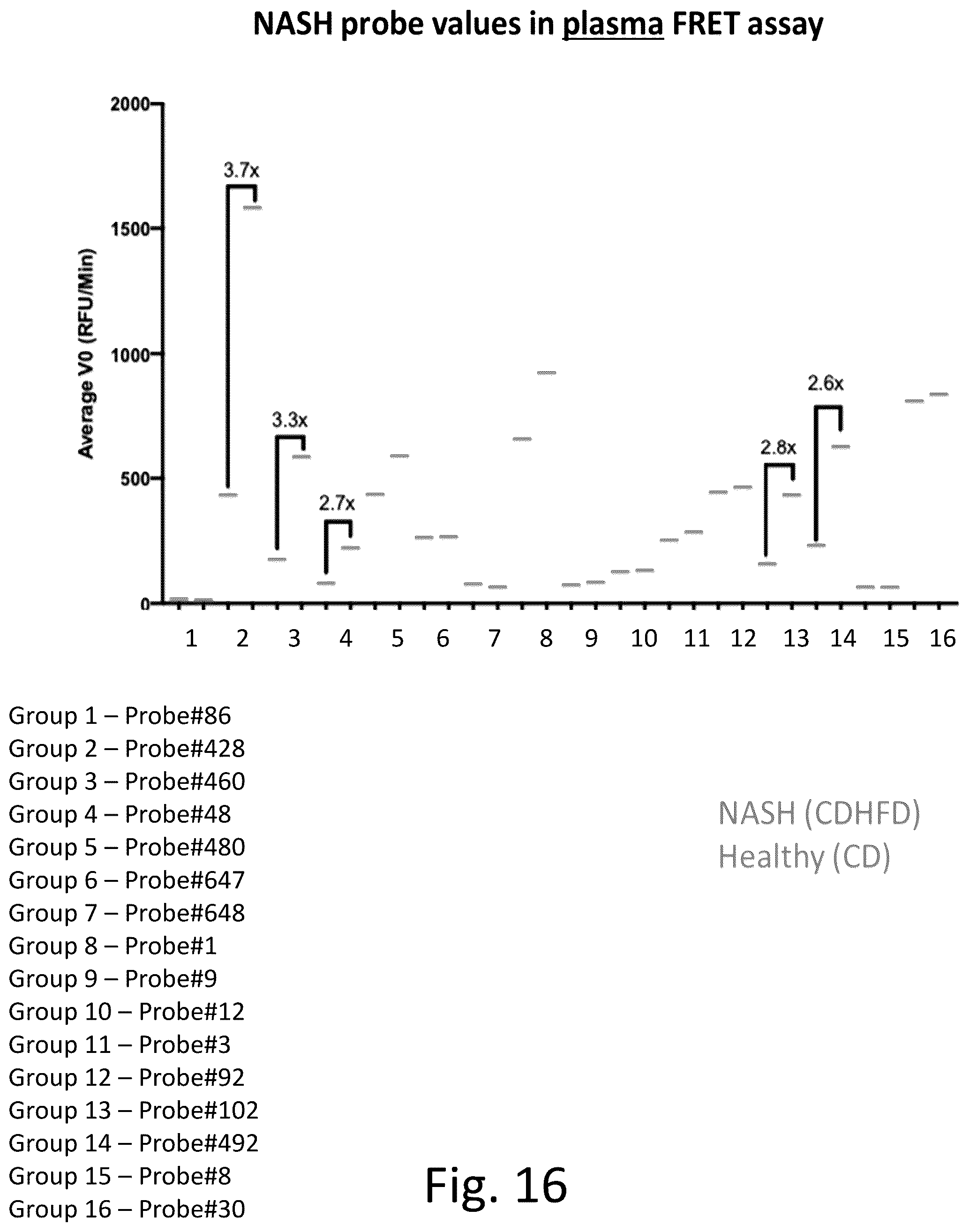 Patent US12492422 Figure 20 – Ex vivo protease activity detection for disease detection/diagnostic, staging, monitoring and treatment