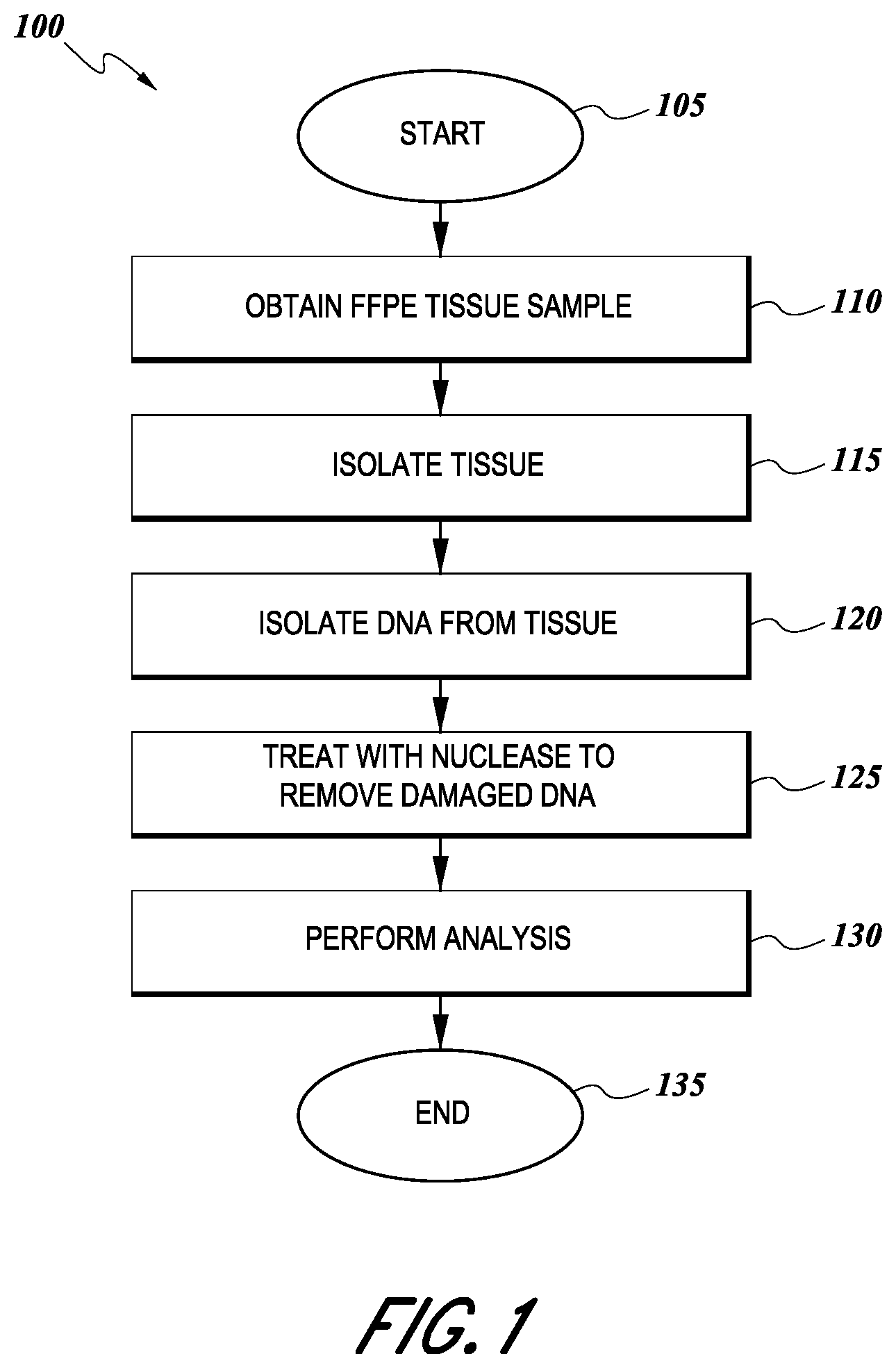 Patent US12492435 Figure 1 – Sample DNA preparation using nuclease