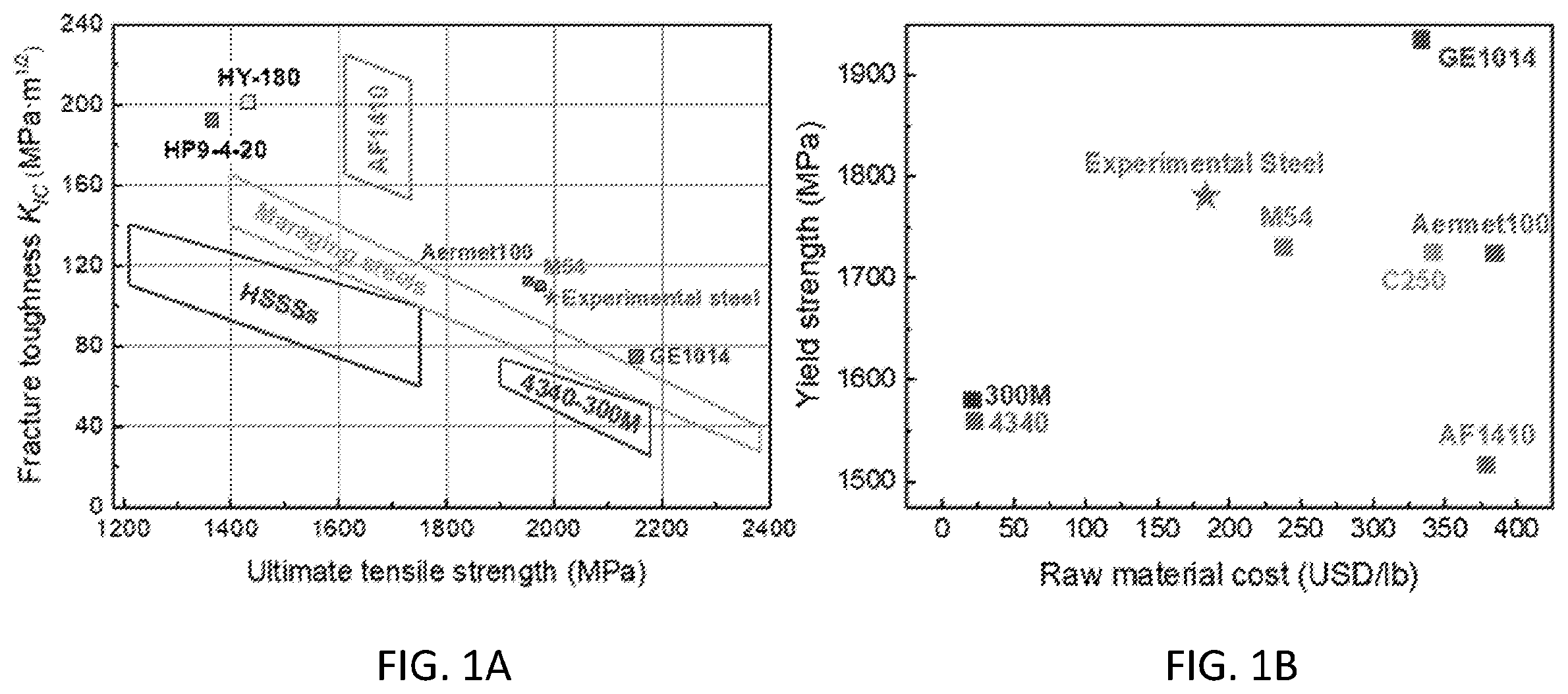 Patent US12492440 — Ultra-high strength steel and forming methods and applications of same — Figure 1