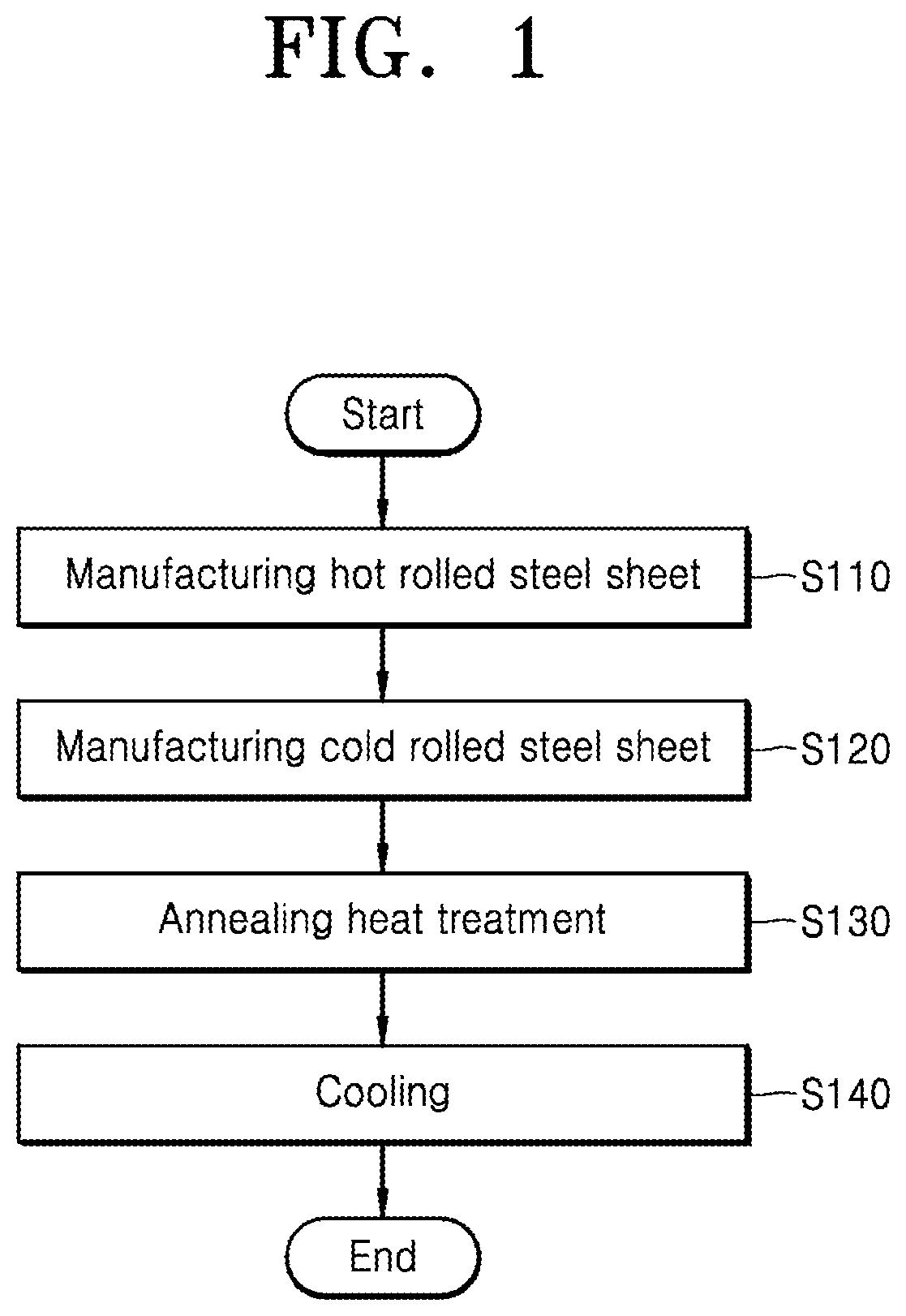 Patent US12492441 Figure 1 – Dent-resistant cold-rolled steel sheet having excellent dent-resistance properties, dent-resistant plated steel sheet, and method for manufacturing same
