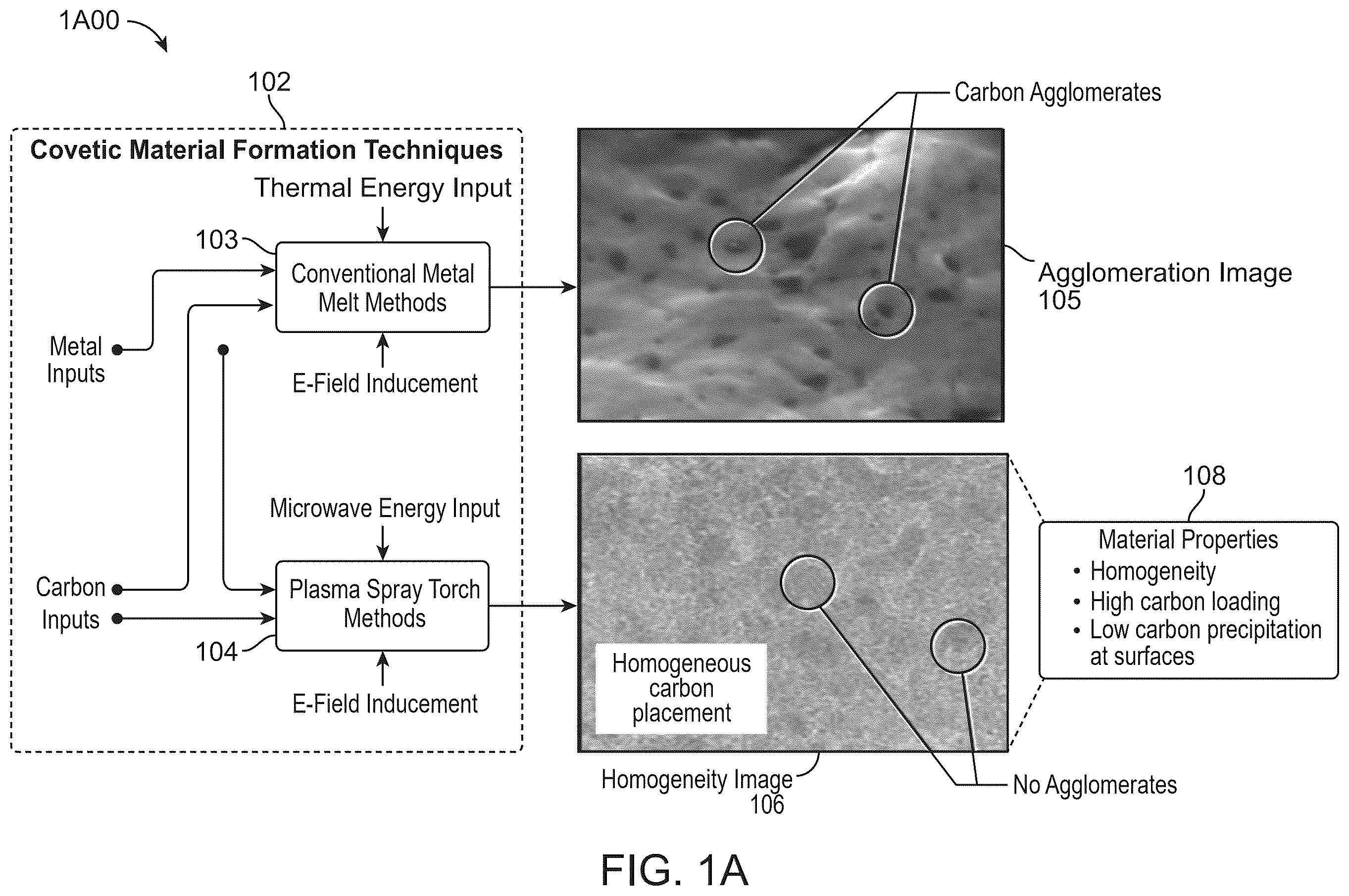 Patent US12492460 — Apparatuses and methods for producing covetic materials using microwave reactors — Figure 1