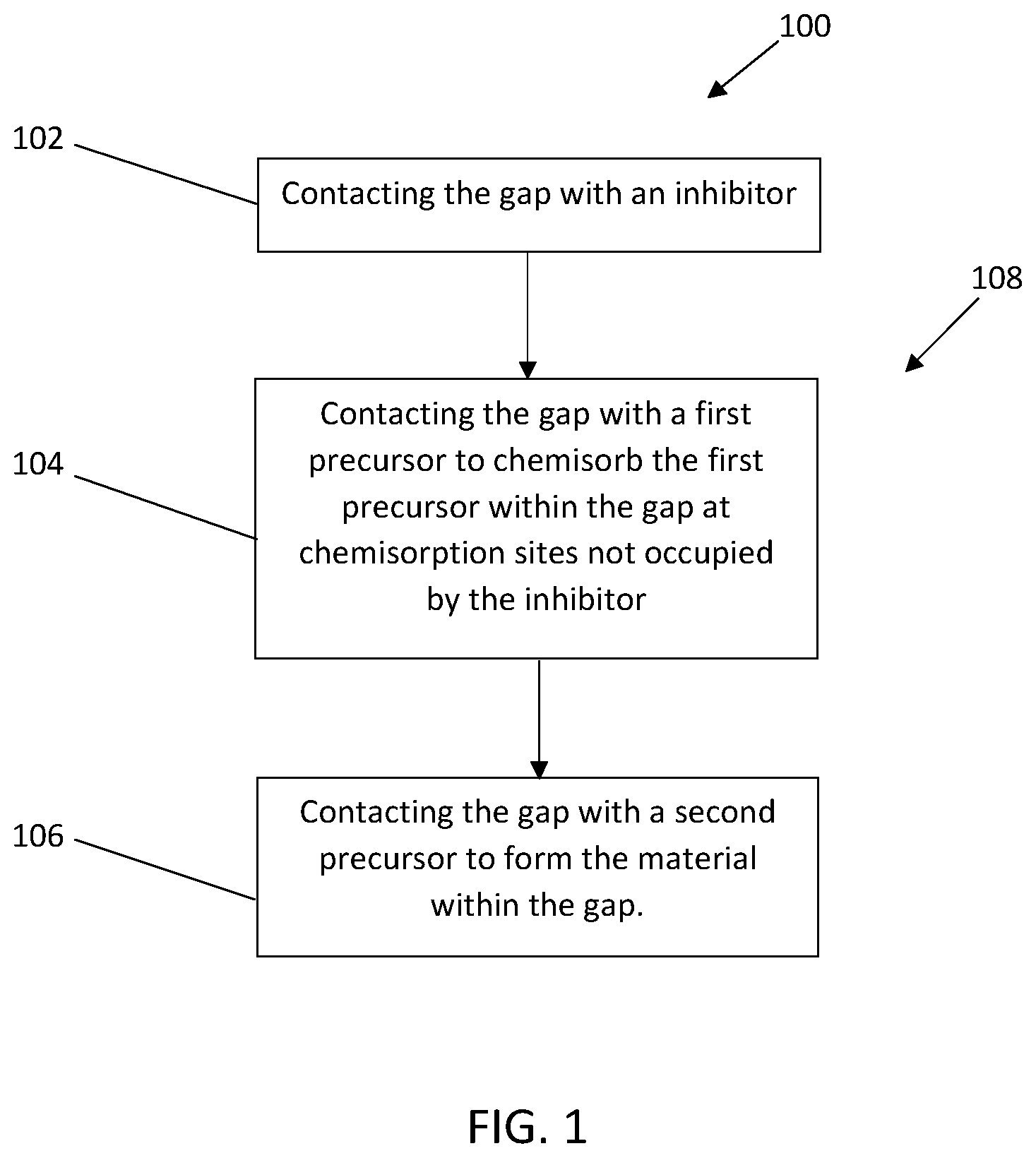 Patent US12492472 Figure 1 – Methods for depositing material within a gap using an inhibitor