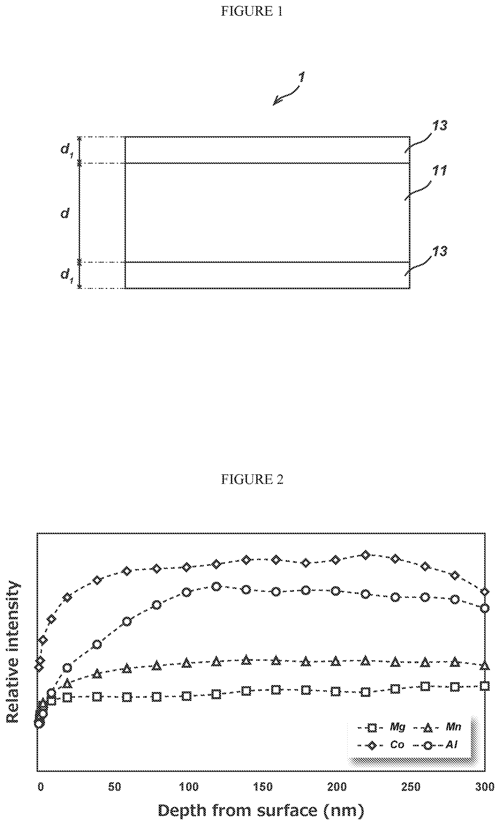 Patent US12492477 Figure 1 – Non-oriented electrical steel sheet and surface treatment agent for non-oriented electrical steel sheet