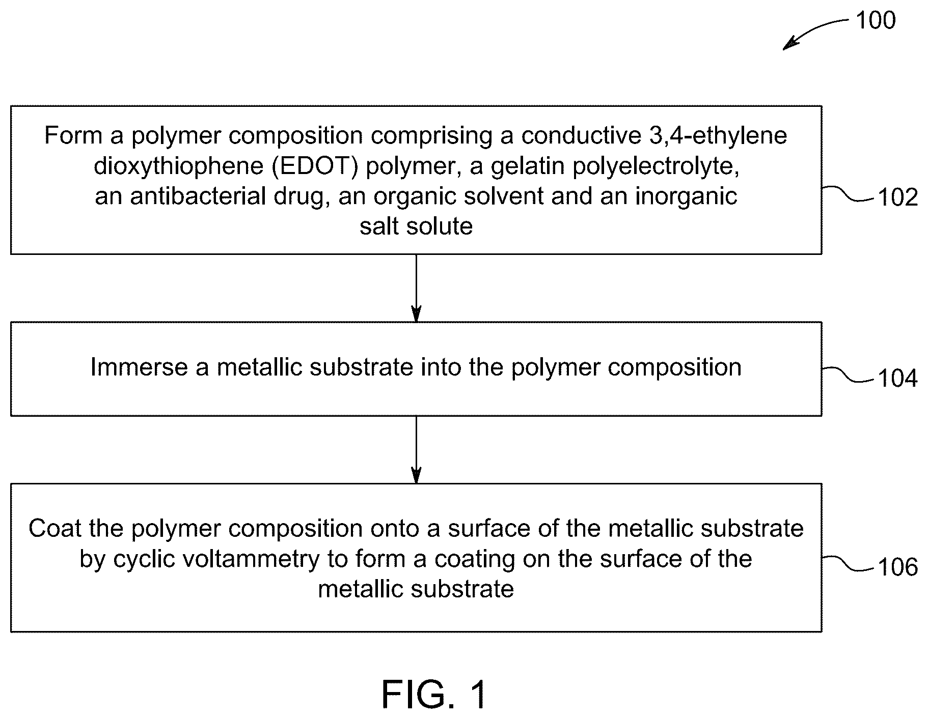 Patent US12492484 — Method of coating a metallic substrate with a polymeric bioactive coating — Figure 1