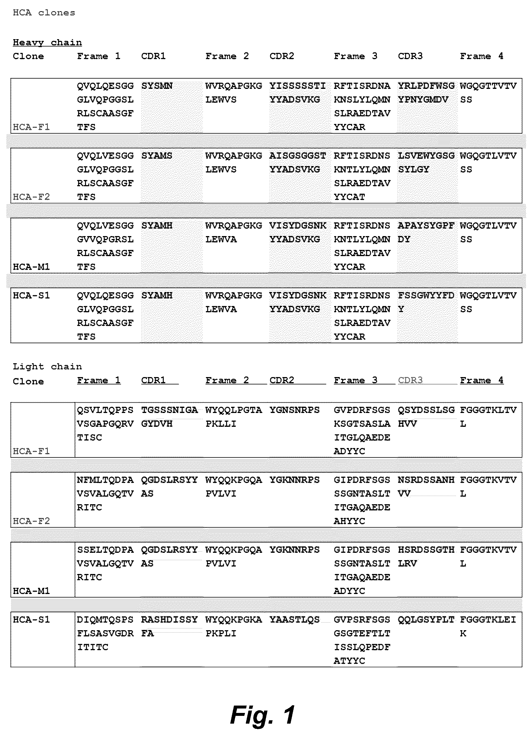 Patent US12492490 — Tumor selective macropinocytosis-dependent rapidly internalizing antibodies — Figure 1
