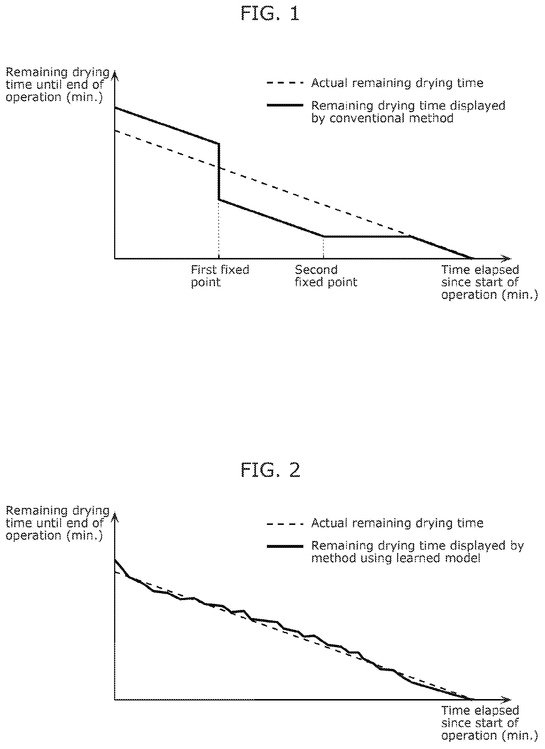 Patent US12492502 — Drying time prediction method, drying time prediction system, and dryer — Figure 1