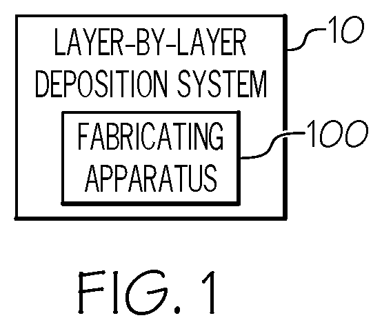 Patent US12492506 — Fabricating methods and apparatuses for a multilayered, nanoparticle-coated fiber material — Figure 1