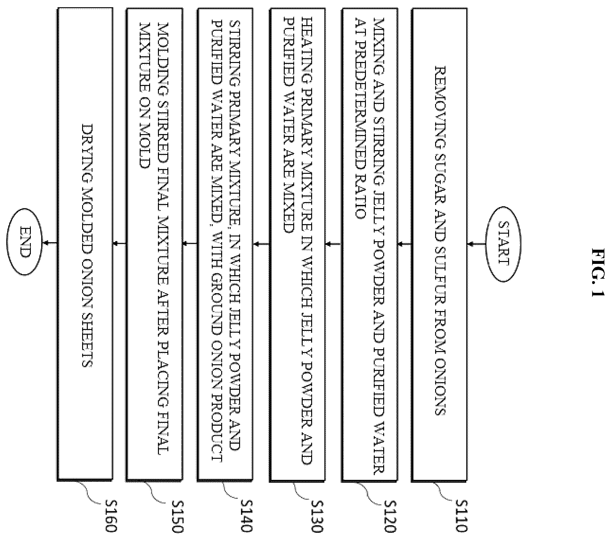 Patent US12492511 — Method for manufacturing onion pulp for paper and capsule — Figure 1