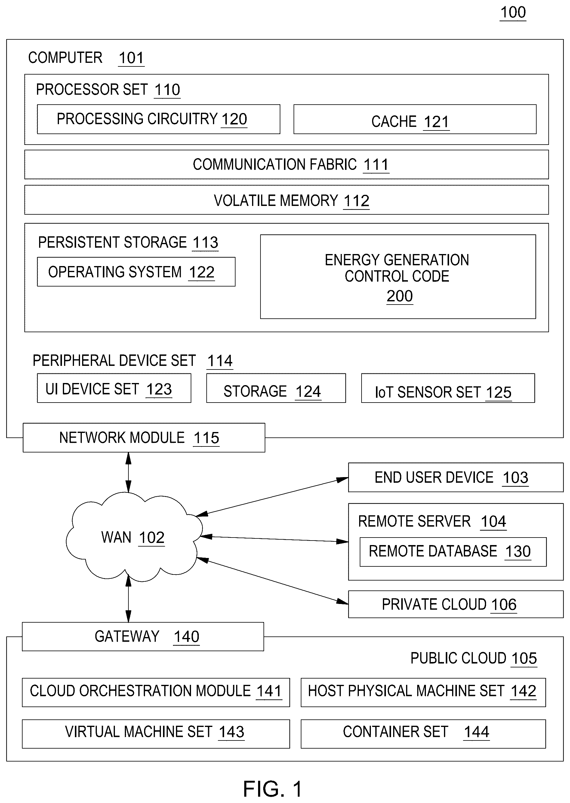 Patent US12492677 Figure 1 – Energy generation controller for wind turbine with shadow-effect energy generator(s)