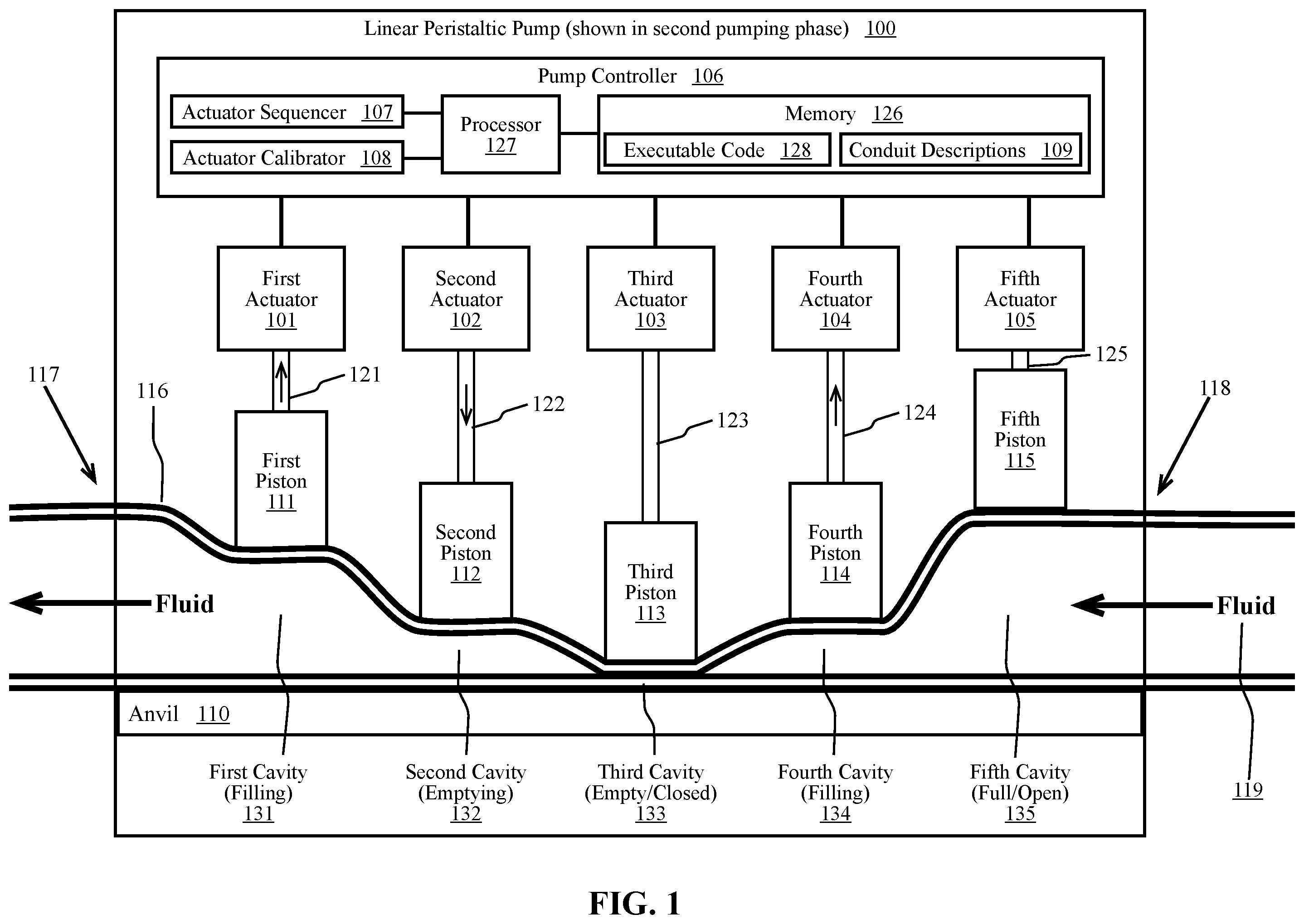 Patent US12492693 Figure 1 – Self calibrating peristaltic pump with reduced fluid pulses