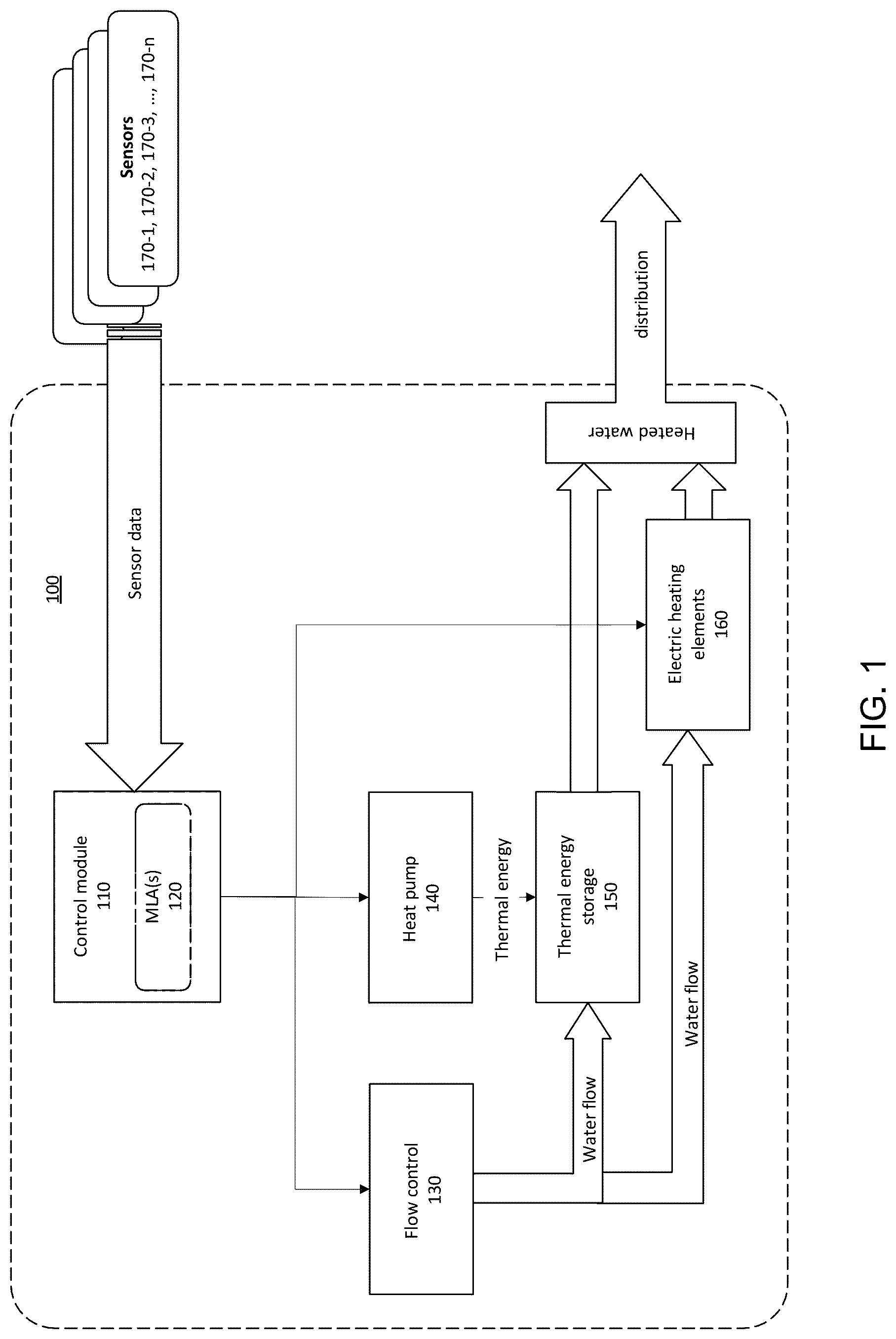 Patent US12492826 Figure 1 – Methods and systems for predictively preparing water provision system