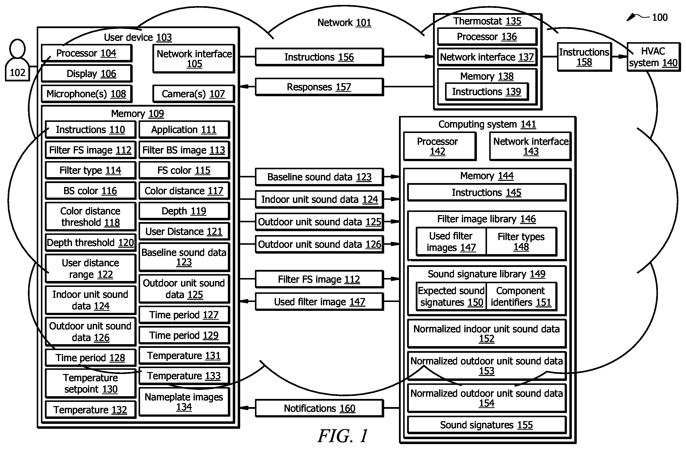 Patent US12492835 — Diagnostics of outdoor unit of HVAC system based on sound signatures — Figure 1