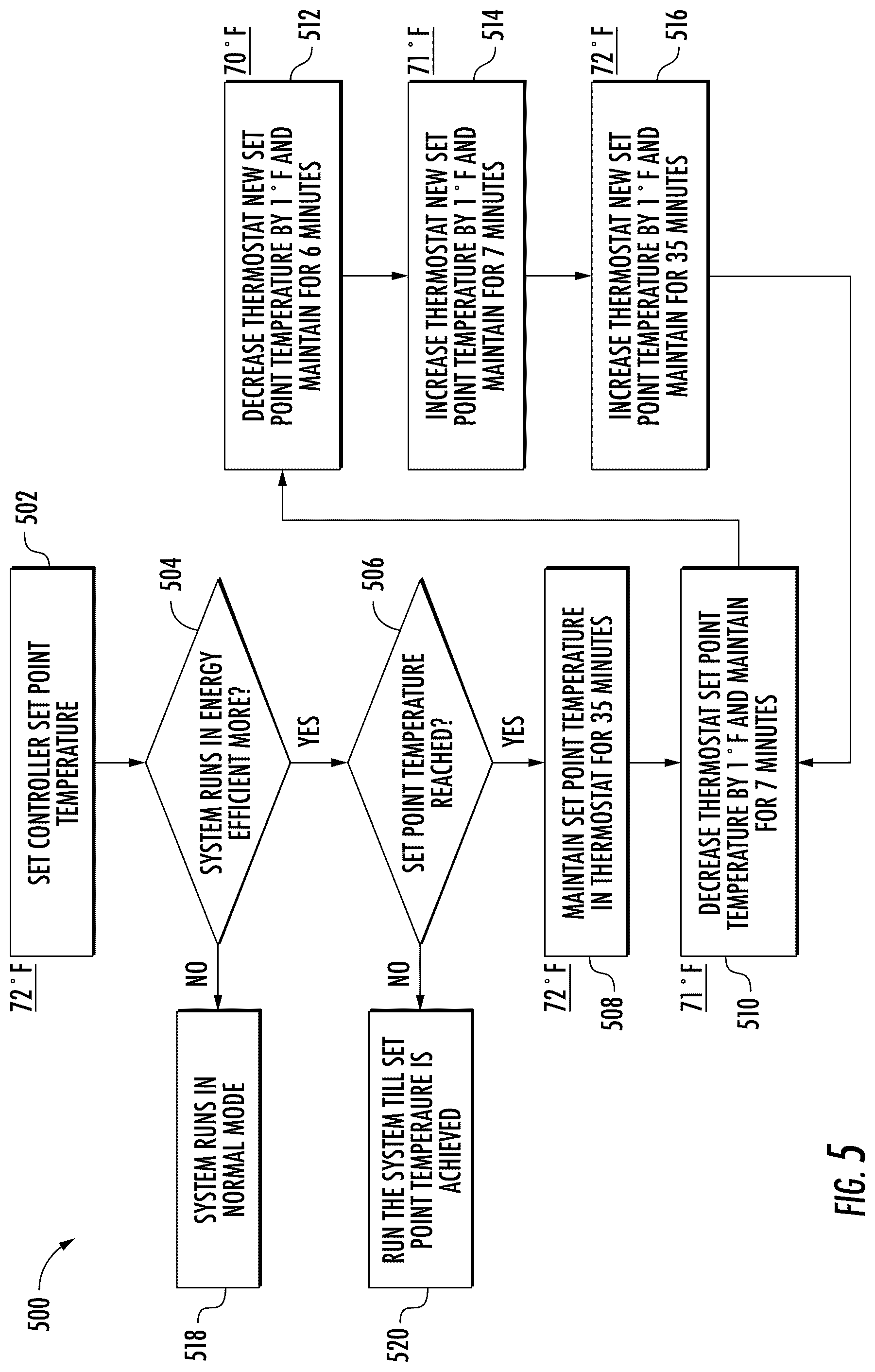 Patent US12492836 Figure 5 – Smart energy management of the heating, ventilation, and air conditioning system