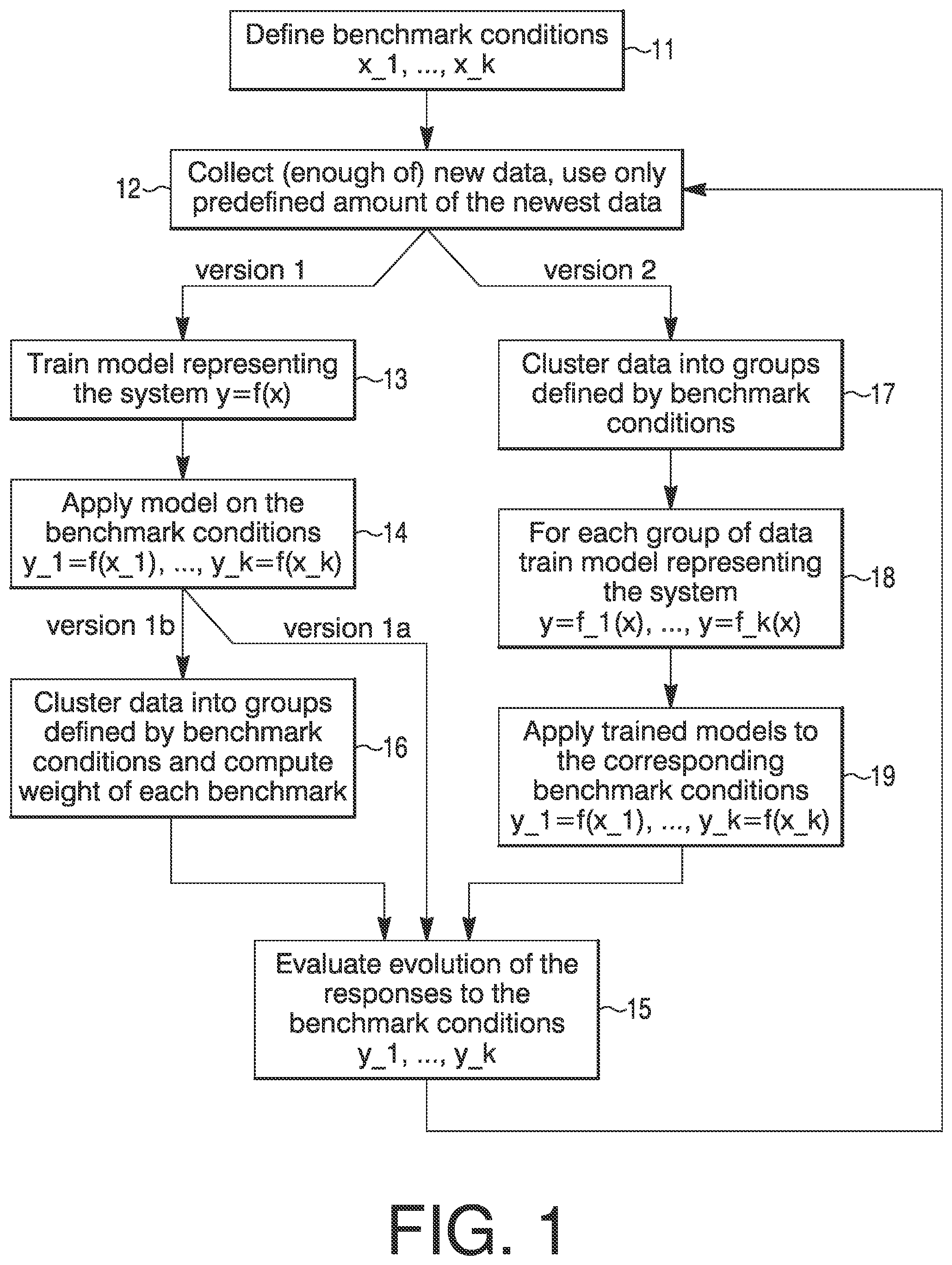 Patent US12492837 — Process for adaptable health, degradation and anomaly detection of systems using benchmarks — Figure 1