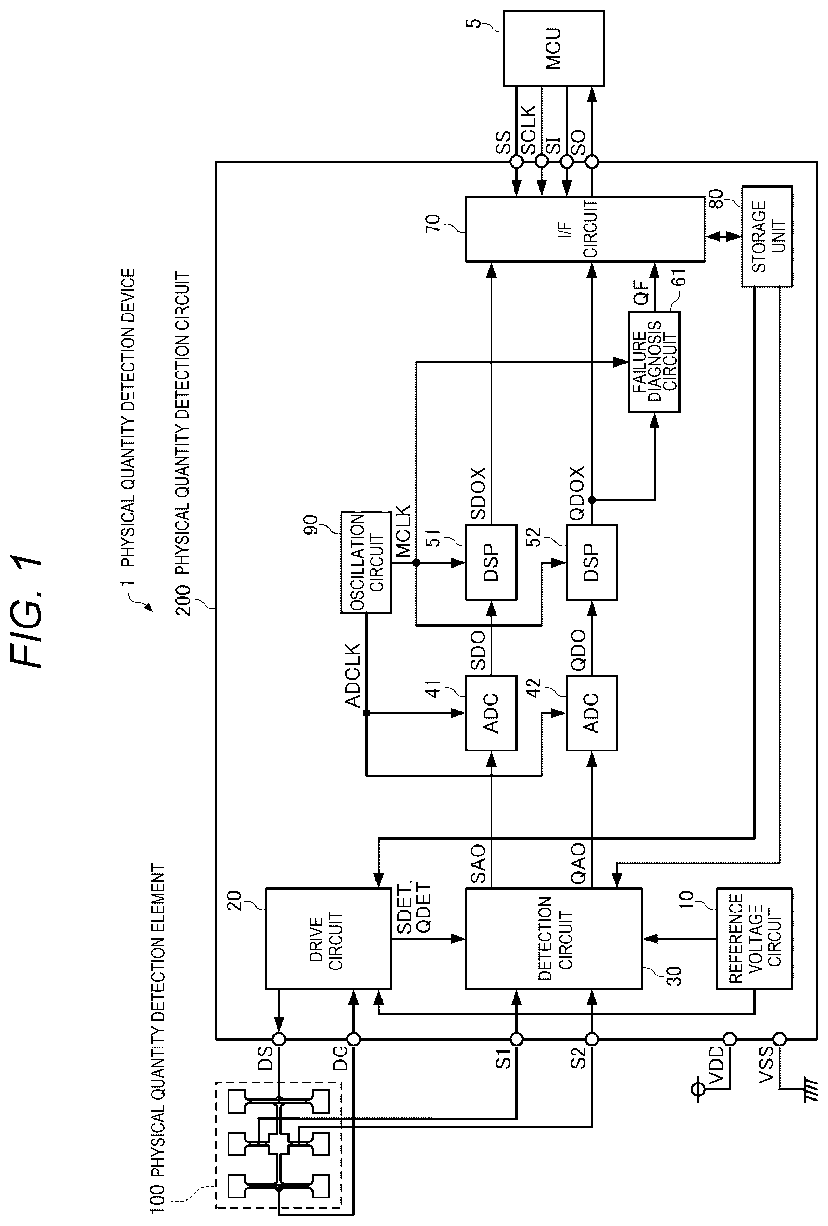 Patent US12492899 — Physical quantity detection circuit and physical quantity detection device — Figure 1