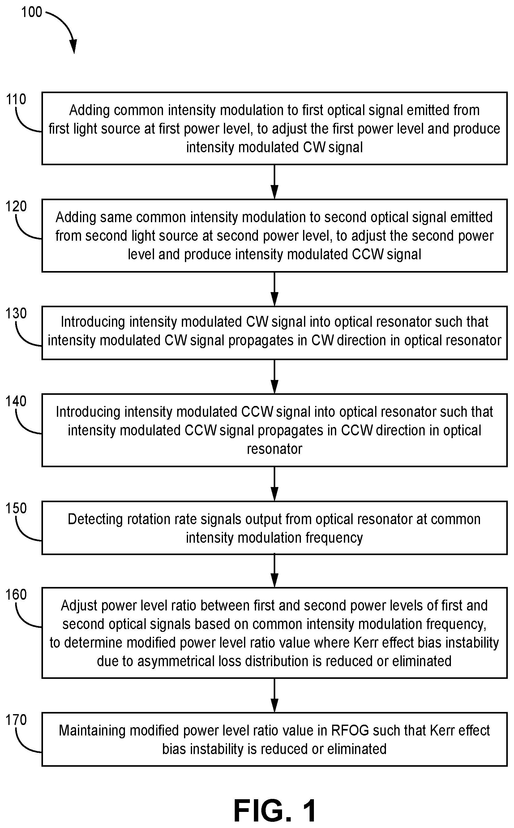 Patent US12492902 — Modulation methods and systems for non-reciprocal Kerr reduction in resonator fiber optic gyroscopes — Figure 1