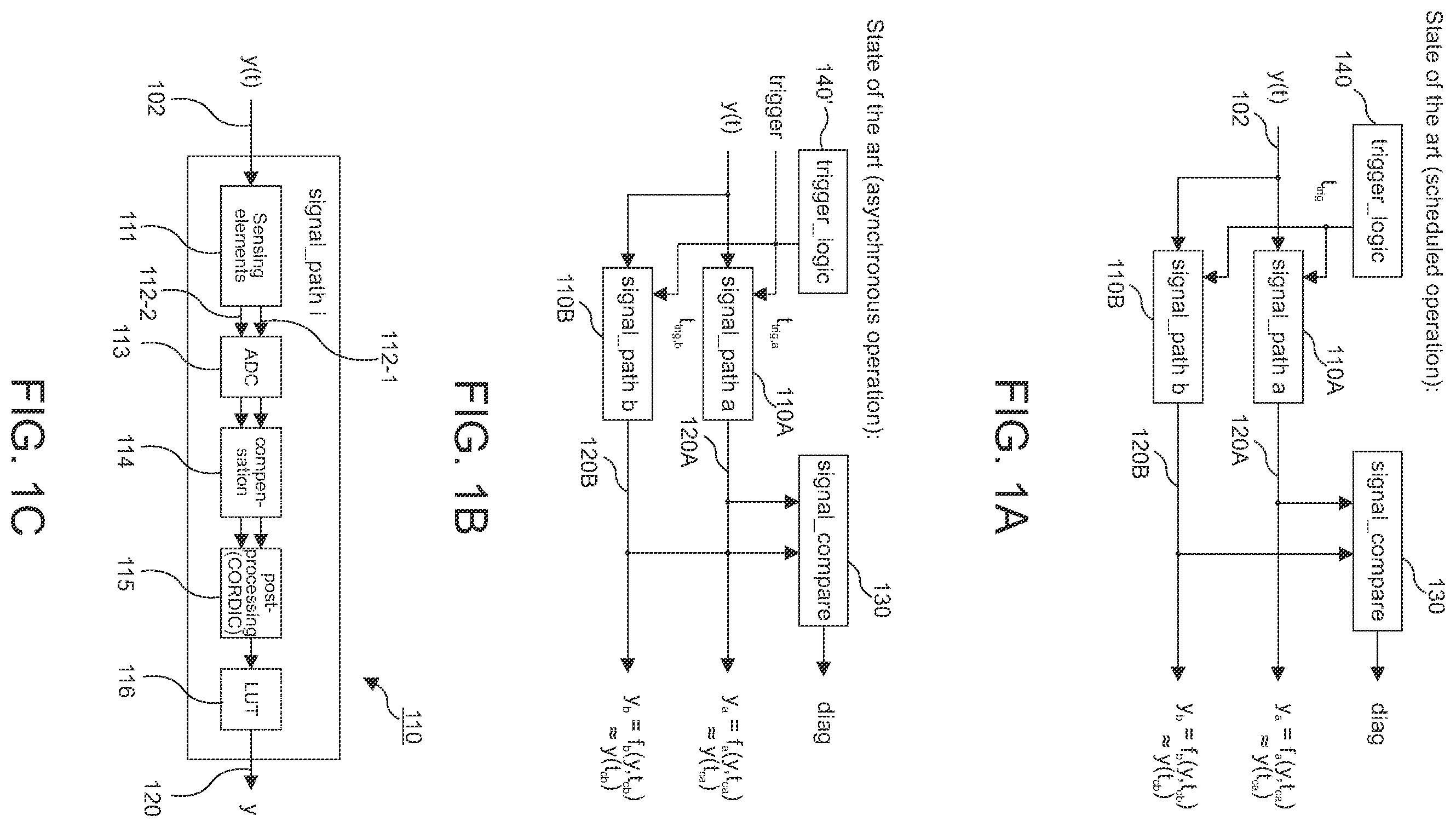 Patent US12492922 — Apparatuses and methods for comparing redundant signals in functional safe systems — Figure 1