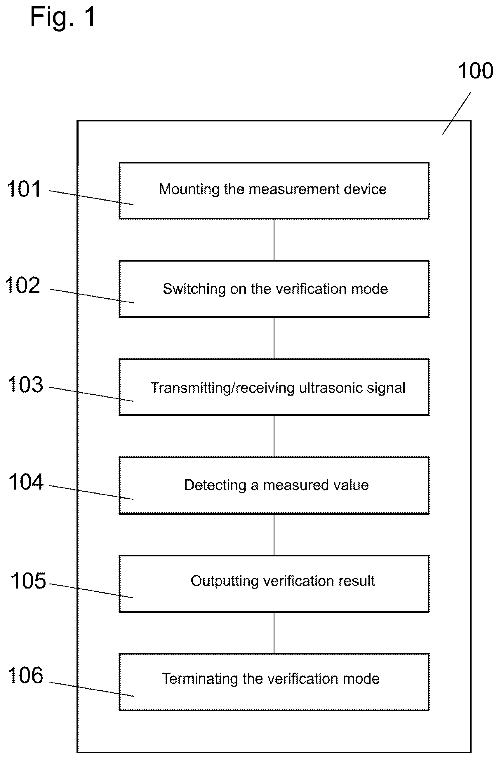 Patent US12492931 — Method for verifying a clamp-on ultrasonic measuring device — Figure 1