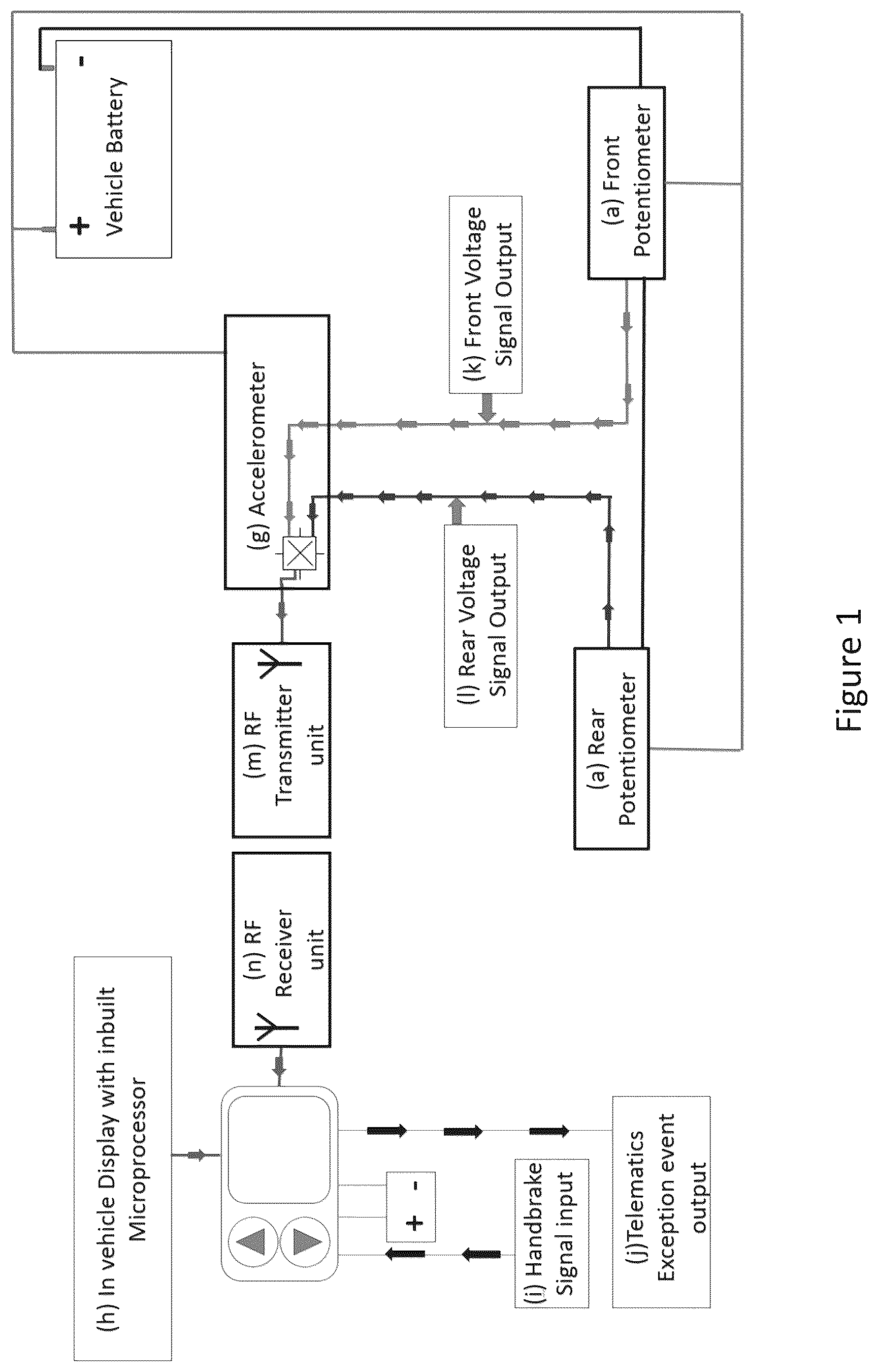 Patent US12492932 — On-board vehicle scales — Figure 1