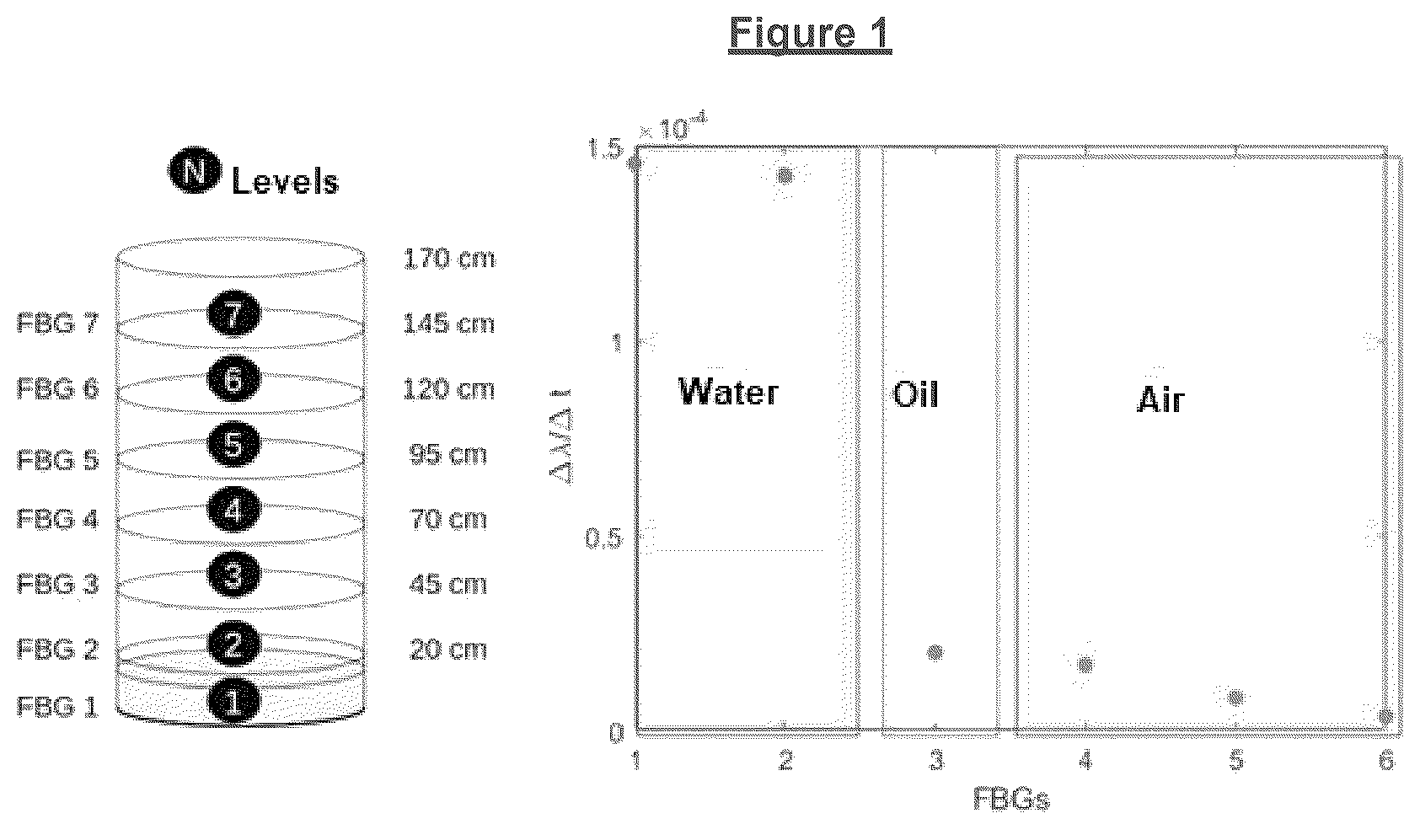Patent US12492948 — Optical system for measuring water-oil interface level from fluid thermal properties — Figure 1