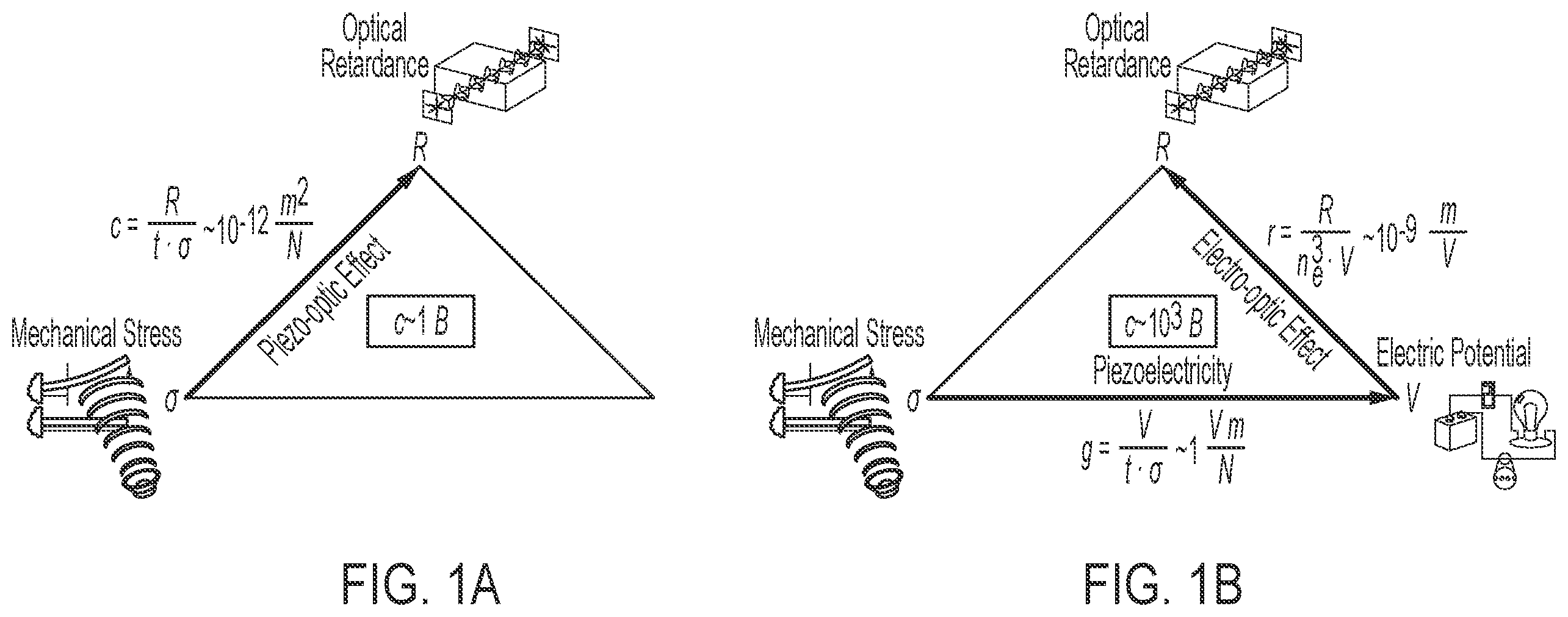 Patent US12492951 — Piezo-electro-optic composite transduction devices — Figure 1