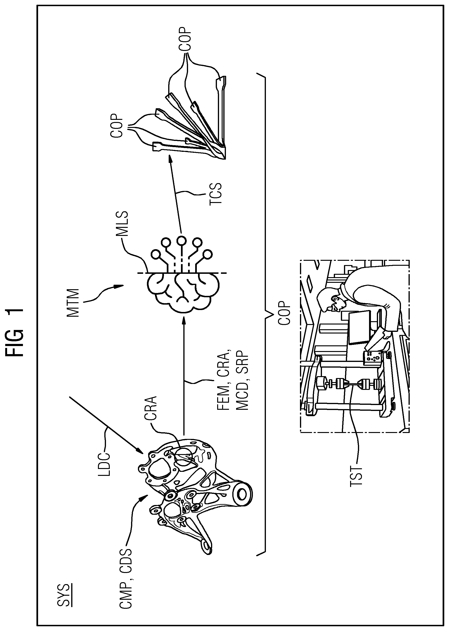 Patent US12492975 Figure 1 – Method and system for generating a test coupon specification for predicting fatigue life of a component