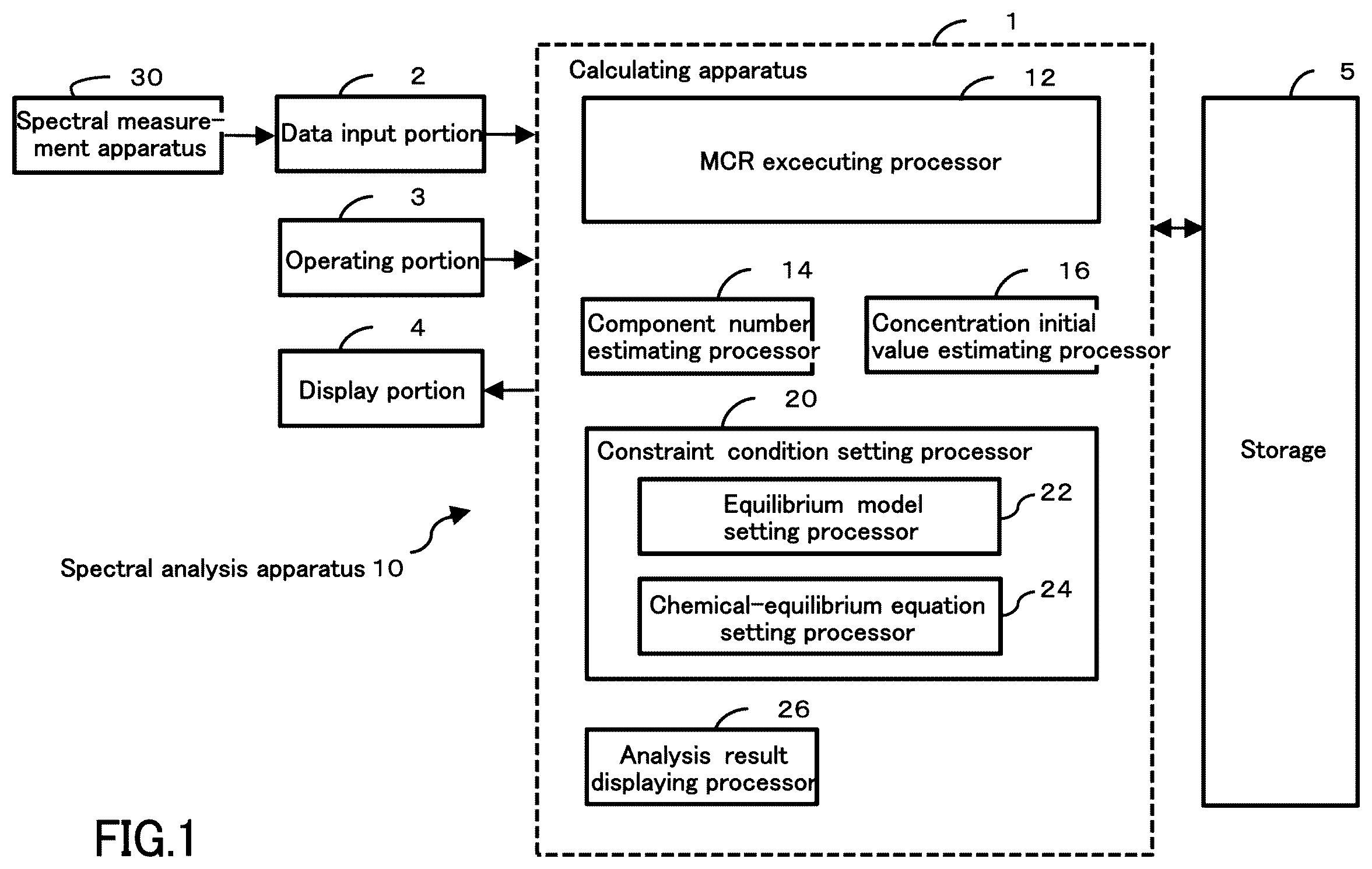 Patent US12492983 — Spectral analysis method, analysis apparatus and analysis program — Figure 1