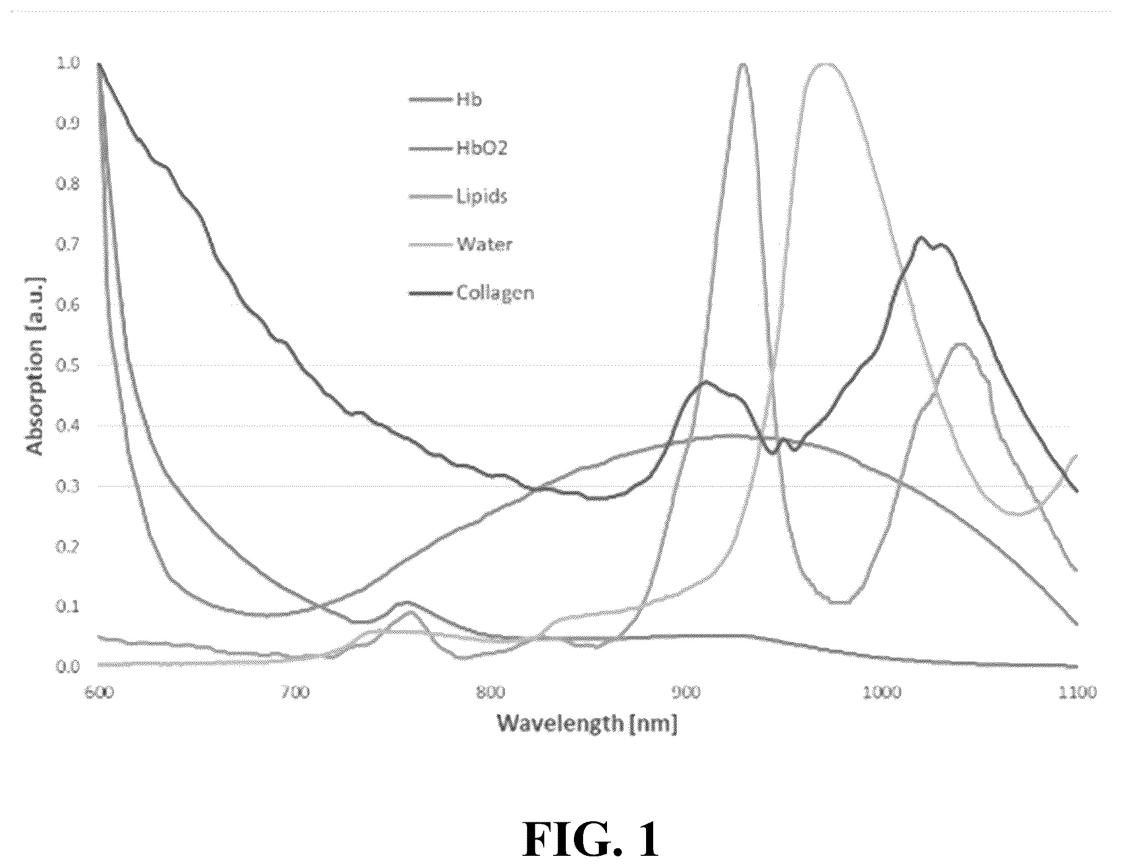 Patent US12492984 — Method and apparatus for coherent spread spectrum optical spectroscopy — Figure 1