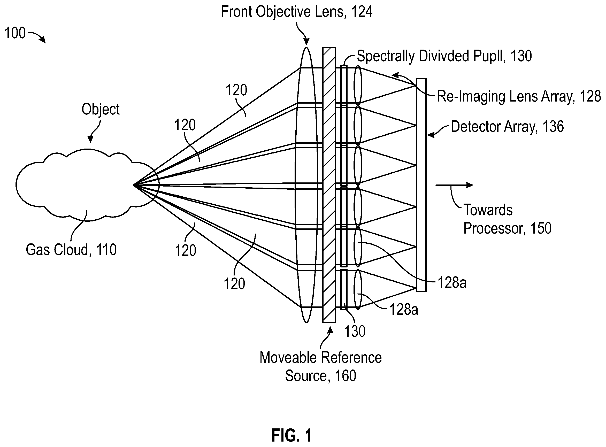 Patent US12492987 — Gas leak emission quantification with a gas cloud imager — Figure 1