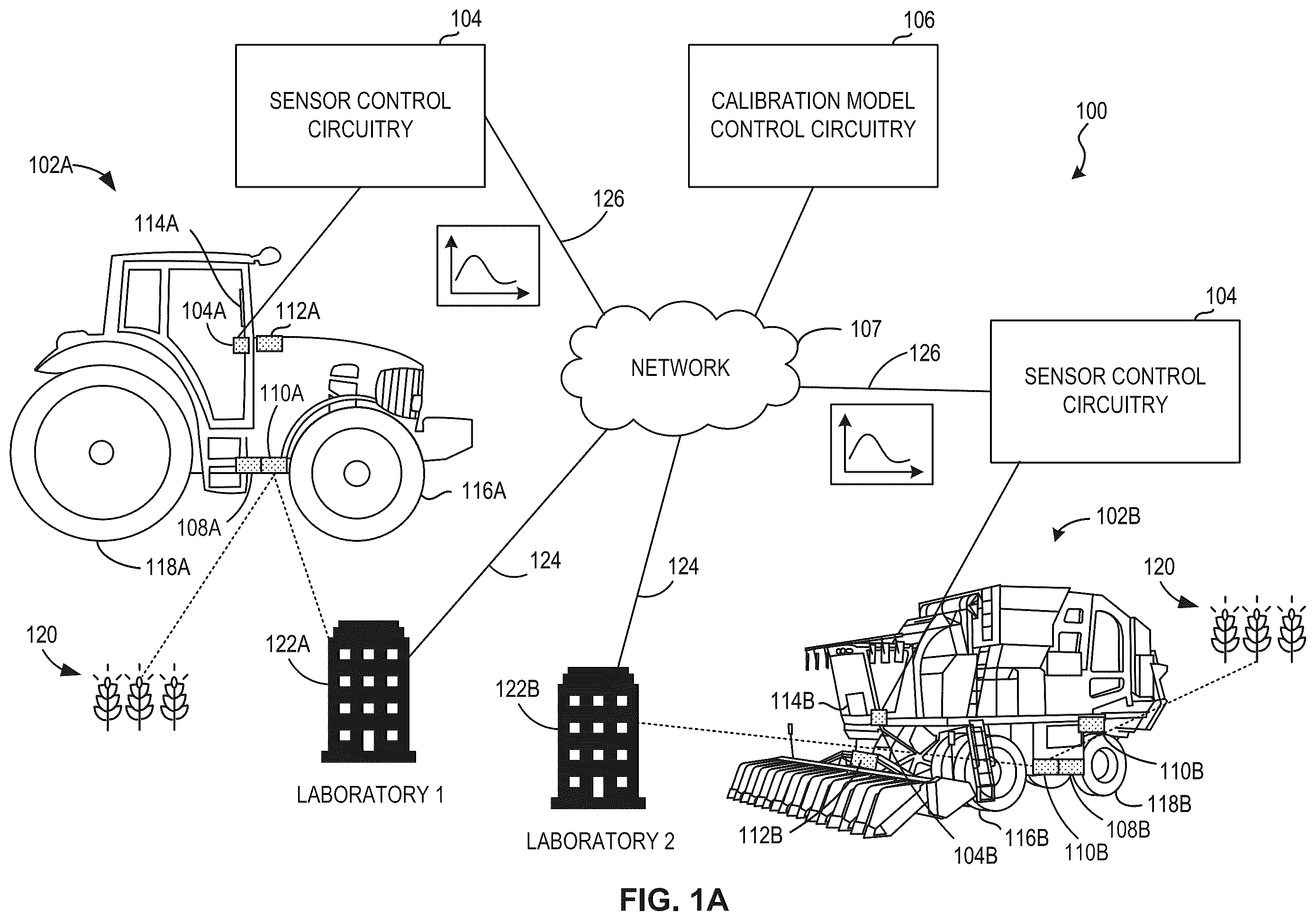 Patent US12492991 — Methods and apparatus to generate calibration models in a cloud environment — Figure 1