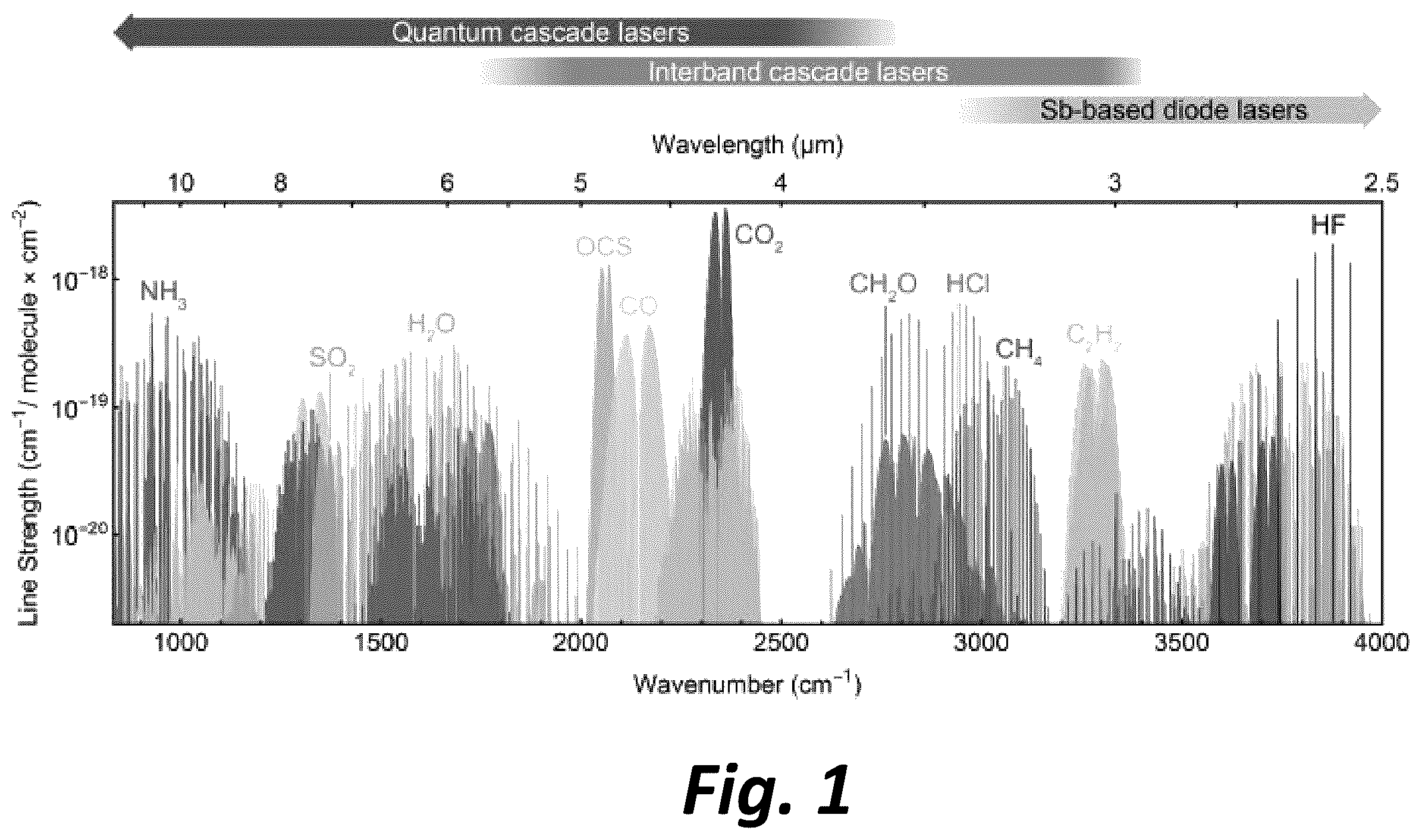 Patent US12492992 — Spectroscopy device incorporating a mid-infrared laser — Figure 1