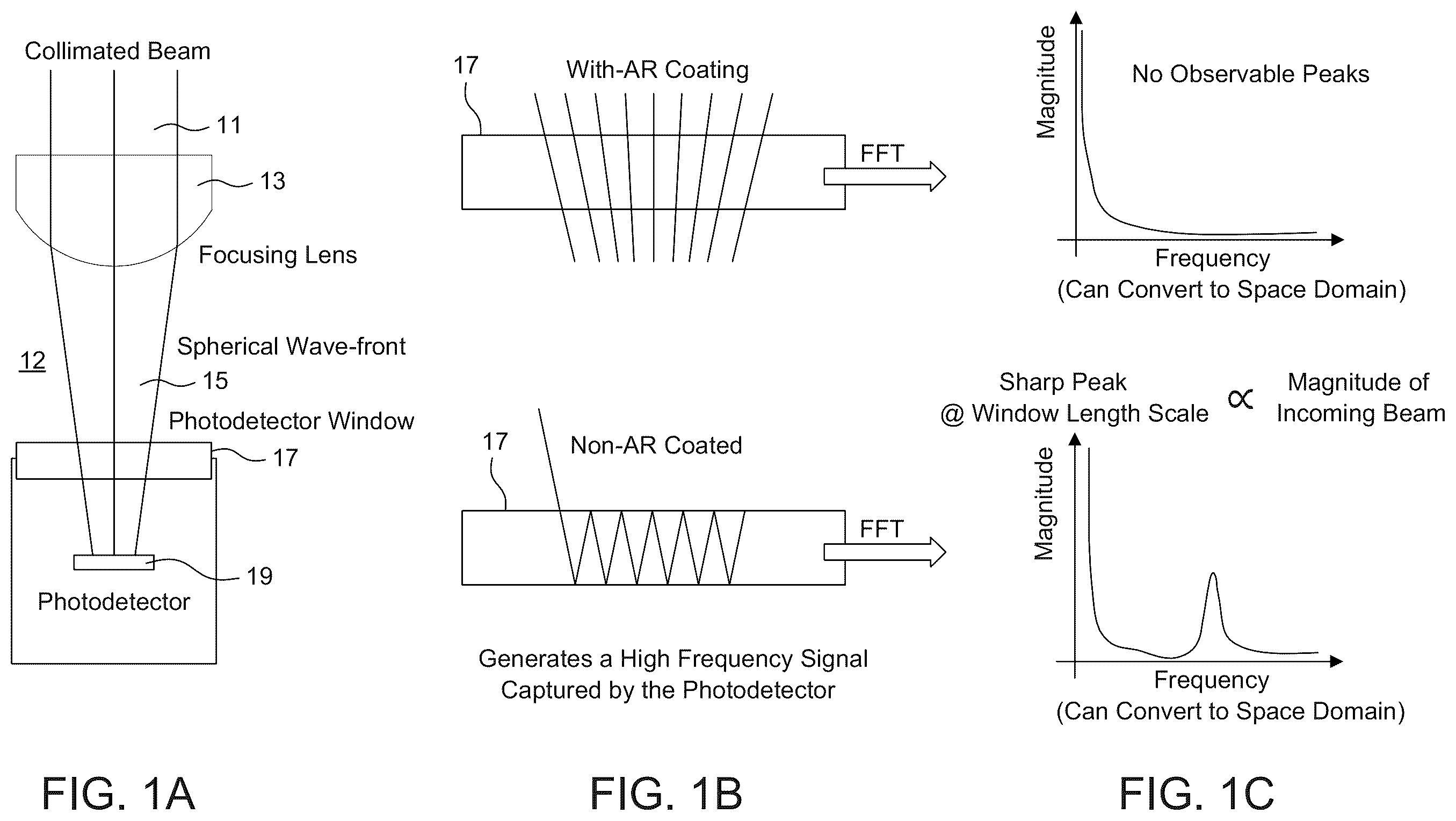 Patent US12492994 — Fabry perot interferometry for measuring cell viability — Figure 1