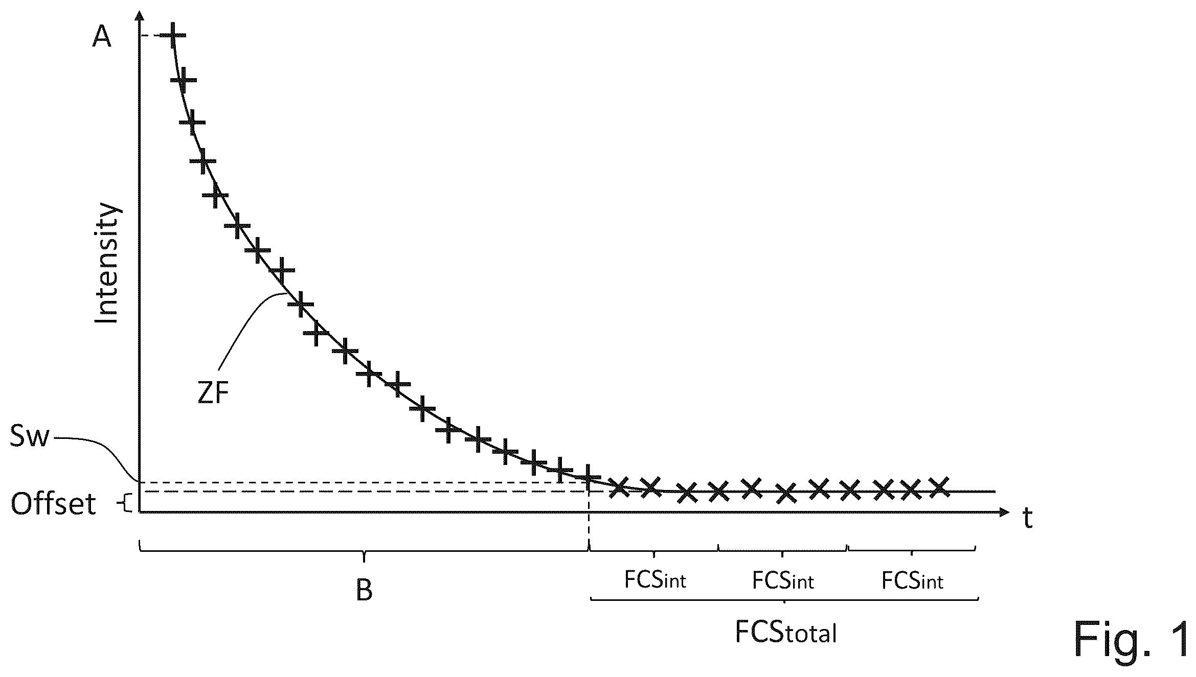 Patent US12492995 — FCS method — Figure 1