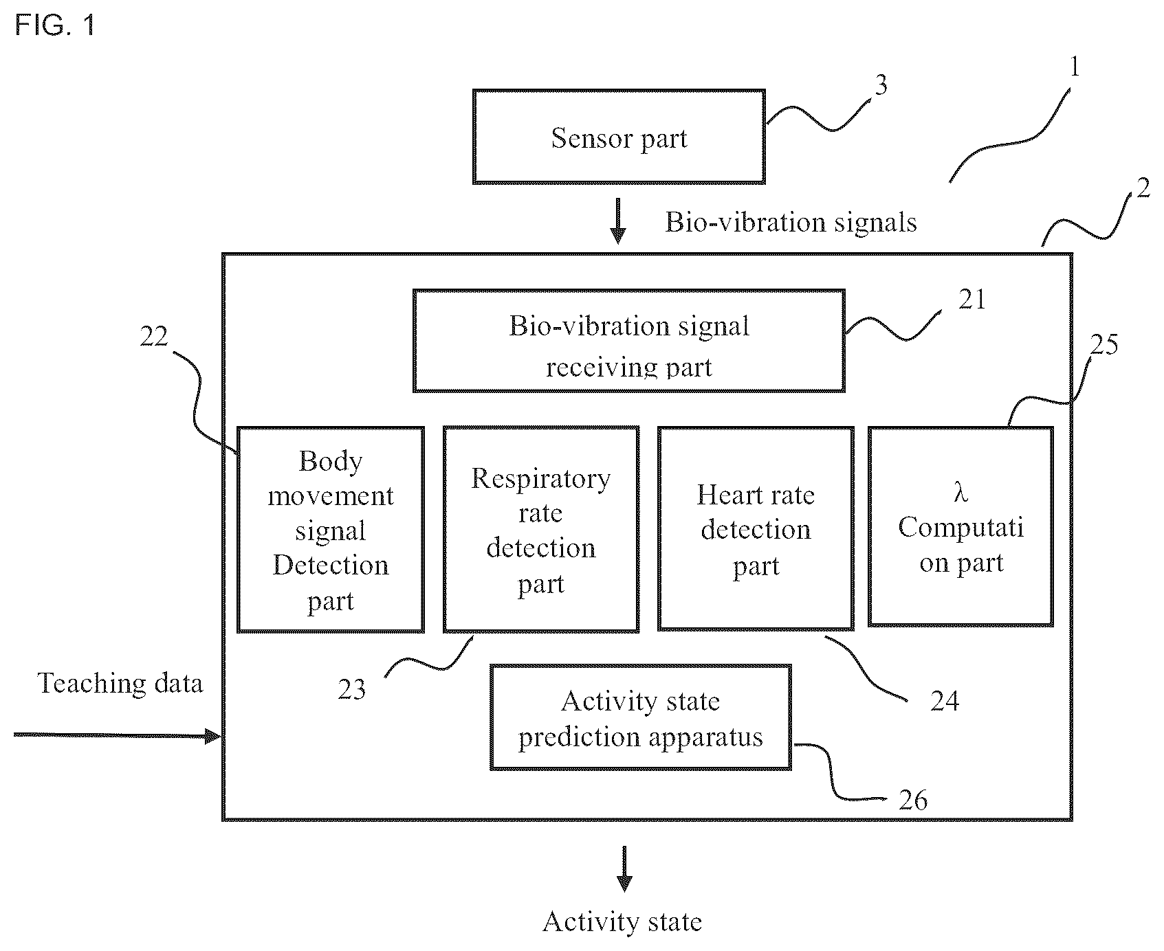 Patent US12496008 — Activity state prediction system, activity state prediction method, and program — Figure 1