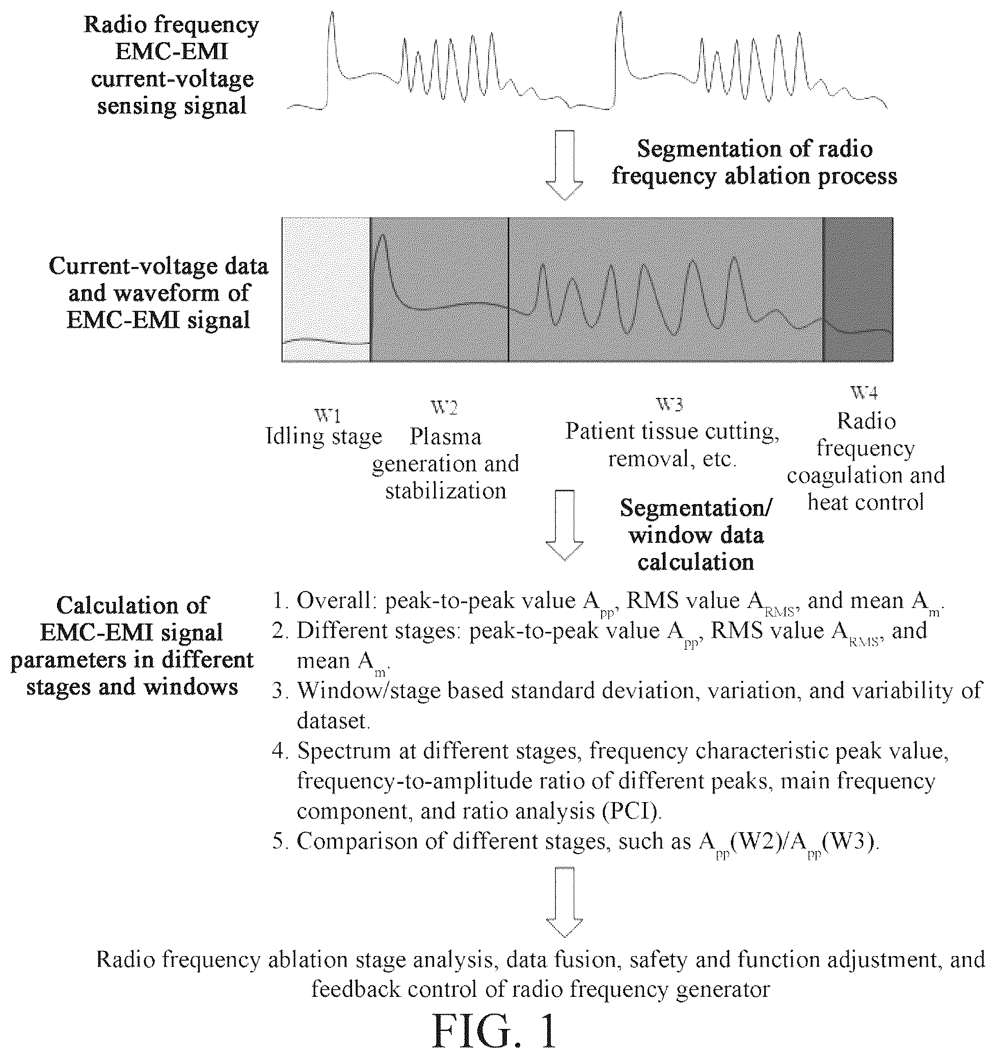 Patent US12496117 — Method and device of adaptive EMC-EMI radio frequency signal data processing — Figure 1