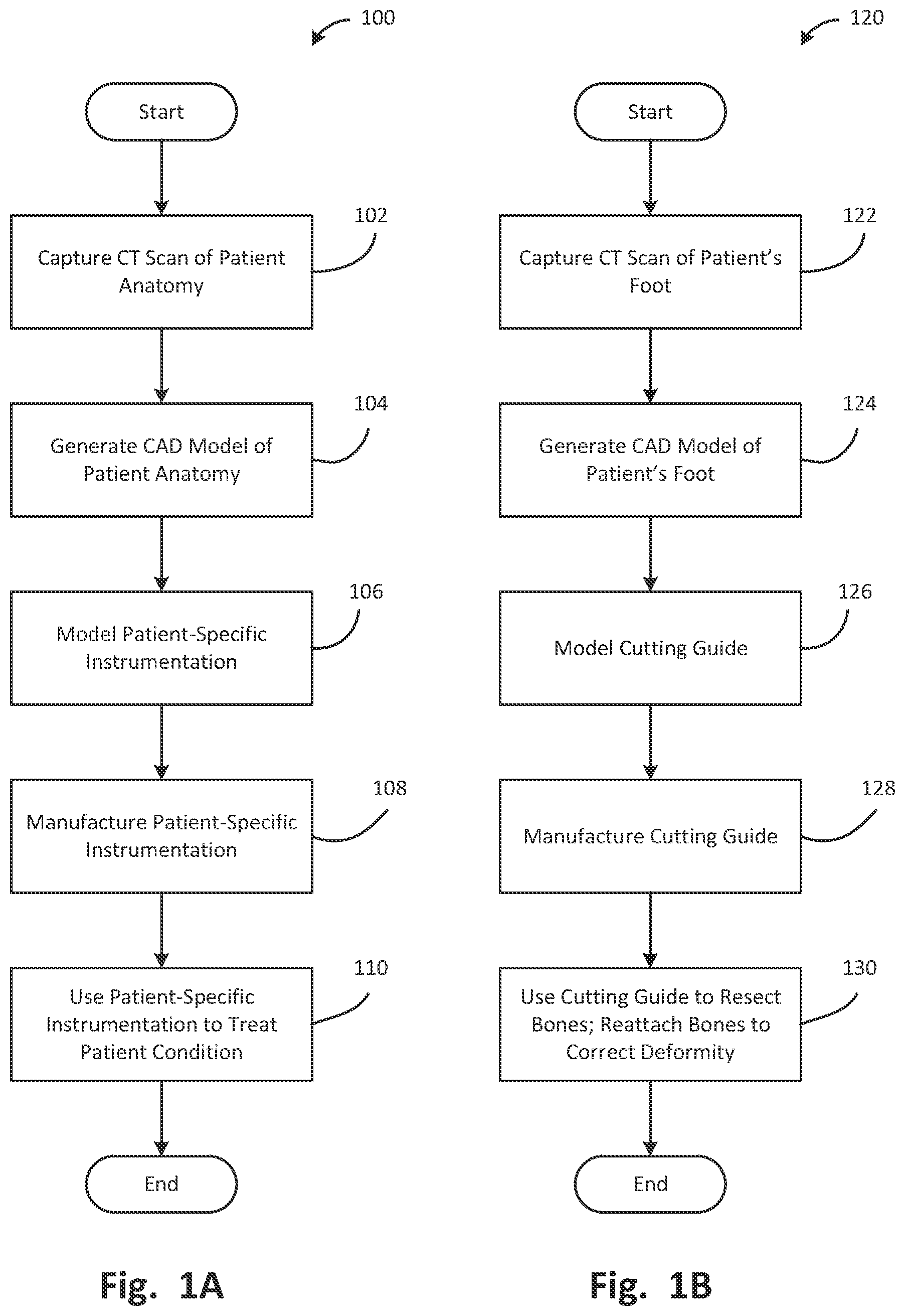 Patent US12496137 — Patient-specific osteotomy instrumentation — Figure 1