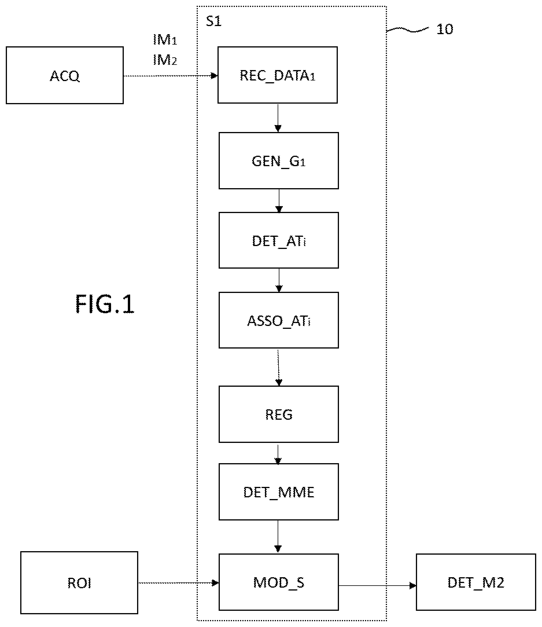 Patent US12496146 — Method for guiding a robot arm, guiding system — Figure 1