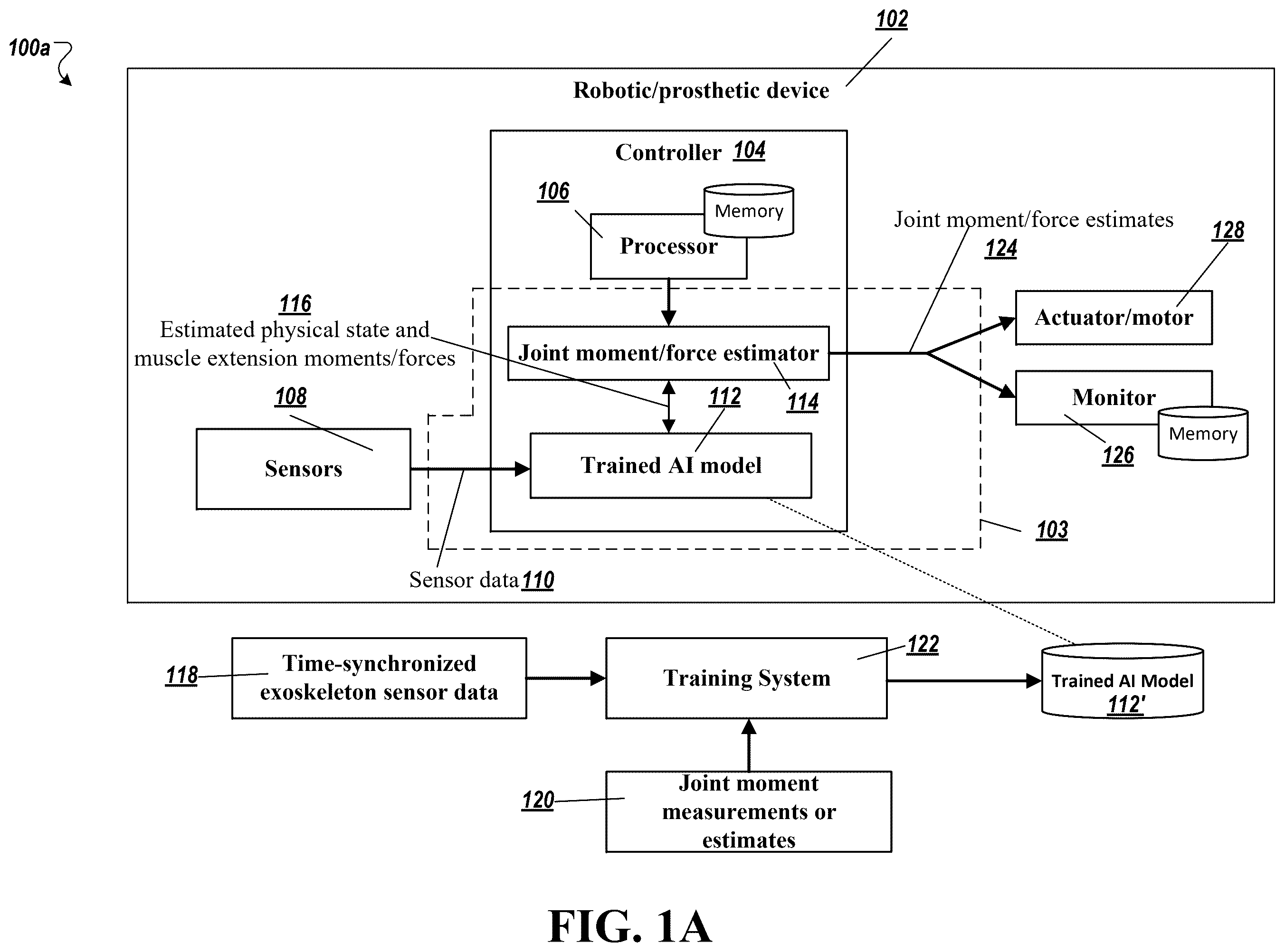 Patent US12496246 — Biomechanical and physiological state estimation for task agnostic wearable robot control and human monitoring — Figure 1