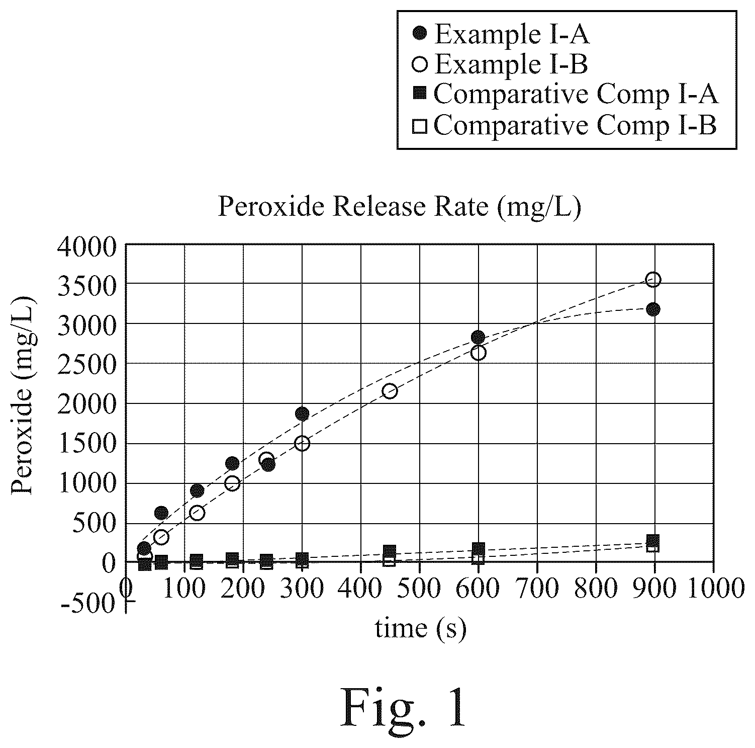 Patent US12496262 — Jammed emulsion toothpaste compositions — Figure 1