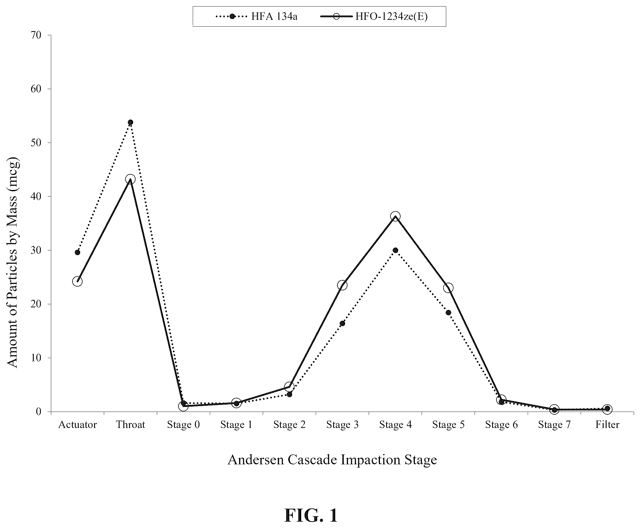 Patent US12496272 — Stable epinephrine suspension formulation for inhalation with HFO propellant — Figure 1