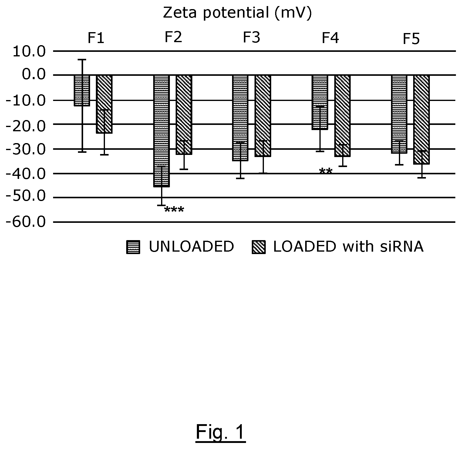 Patent US12496278 — Delivery system comprising silicon nanoparticles — Figure 1